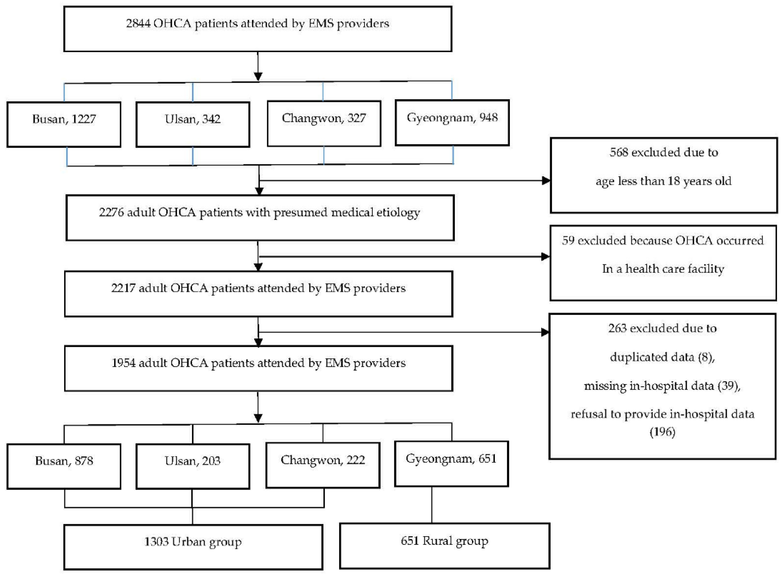 Jcm 11 04248 g001 550