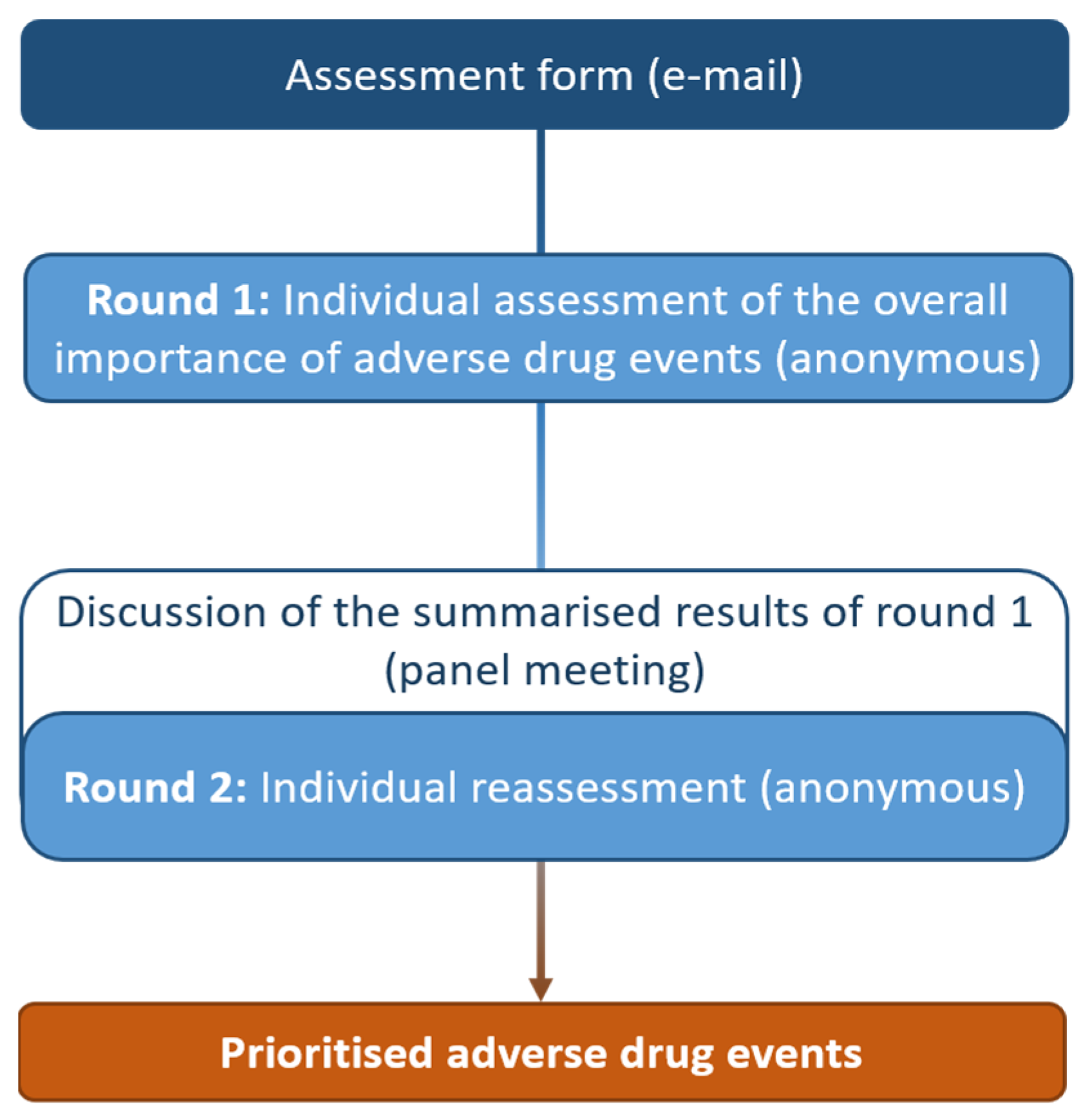 Jcm 11 04254 g001 550