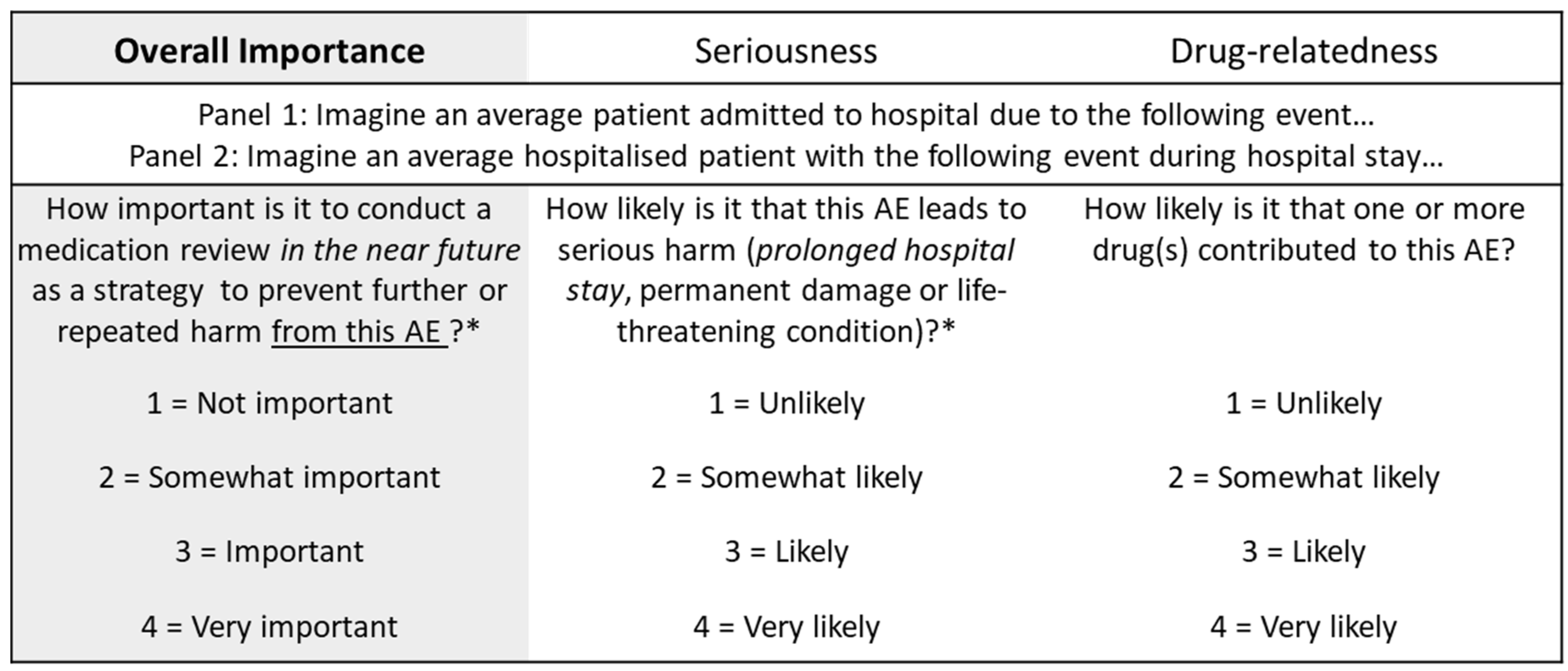 Jcm 11 04254 g002 550