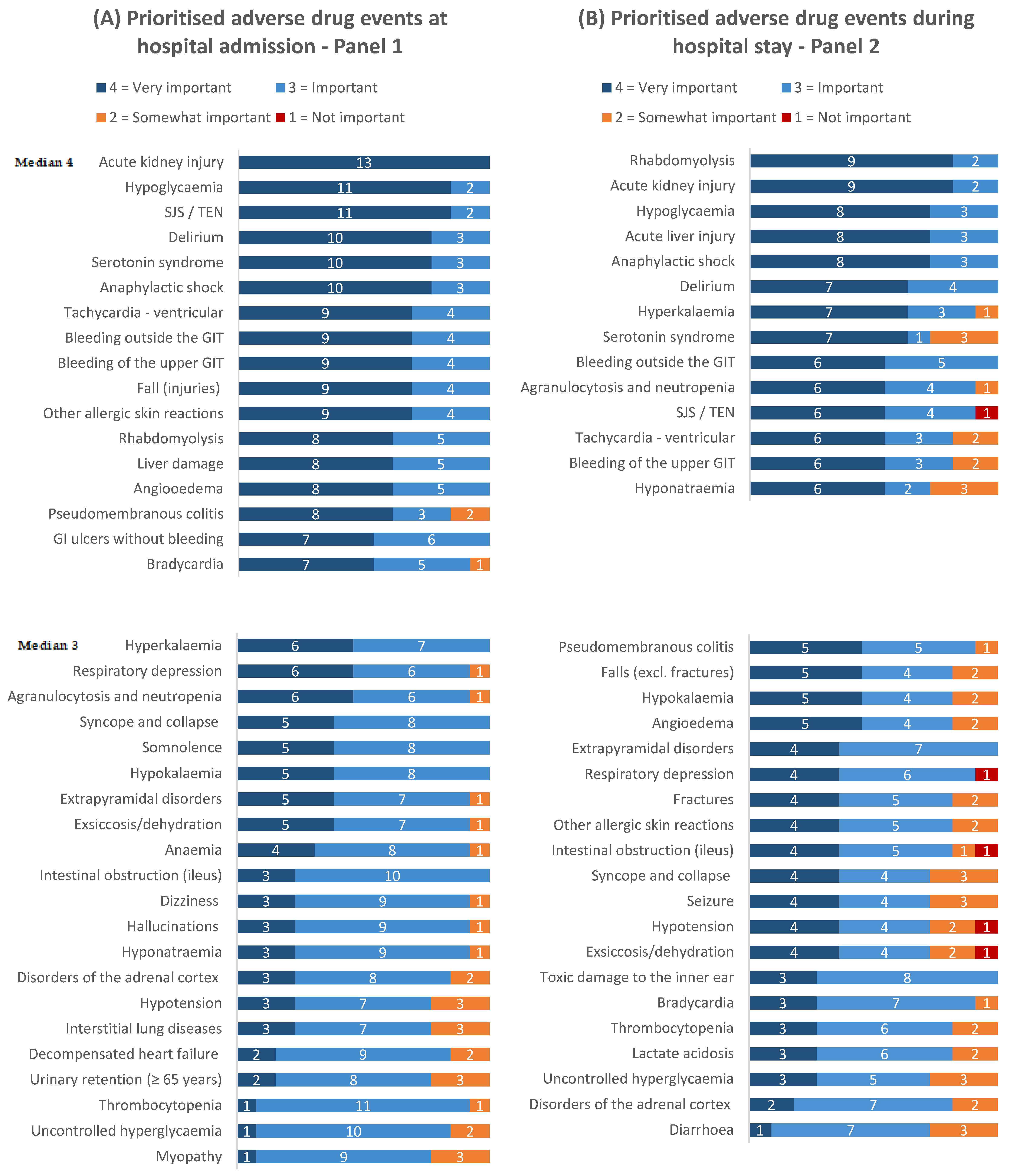 Jcm 11 04254 g004 550