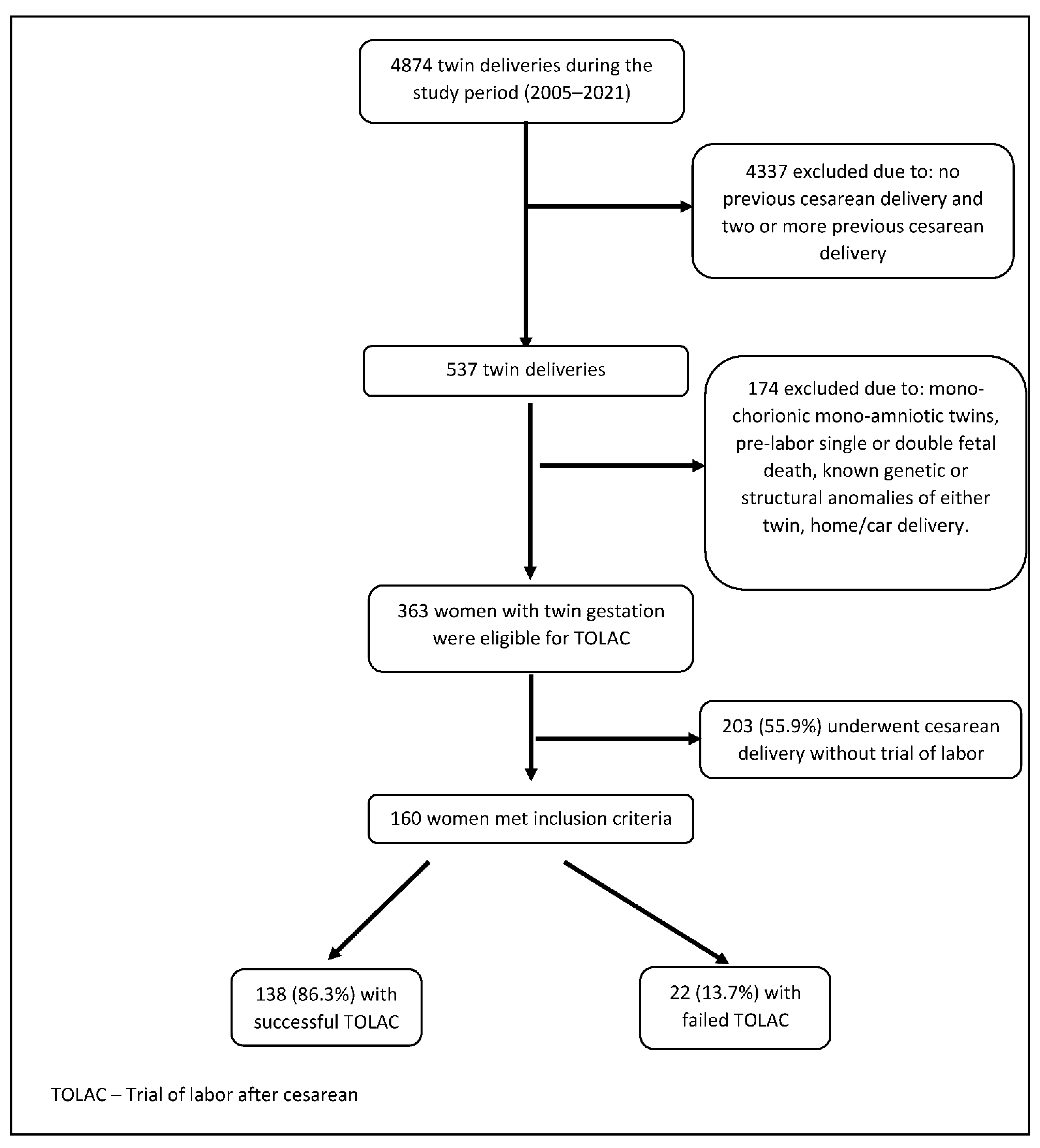 Jcm 11 04256 g001 550