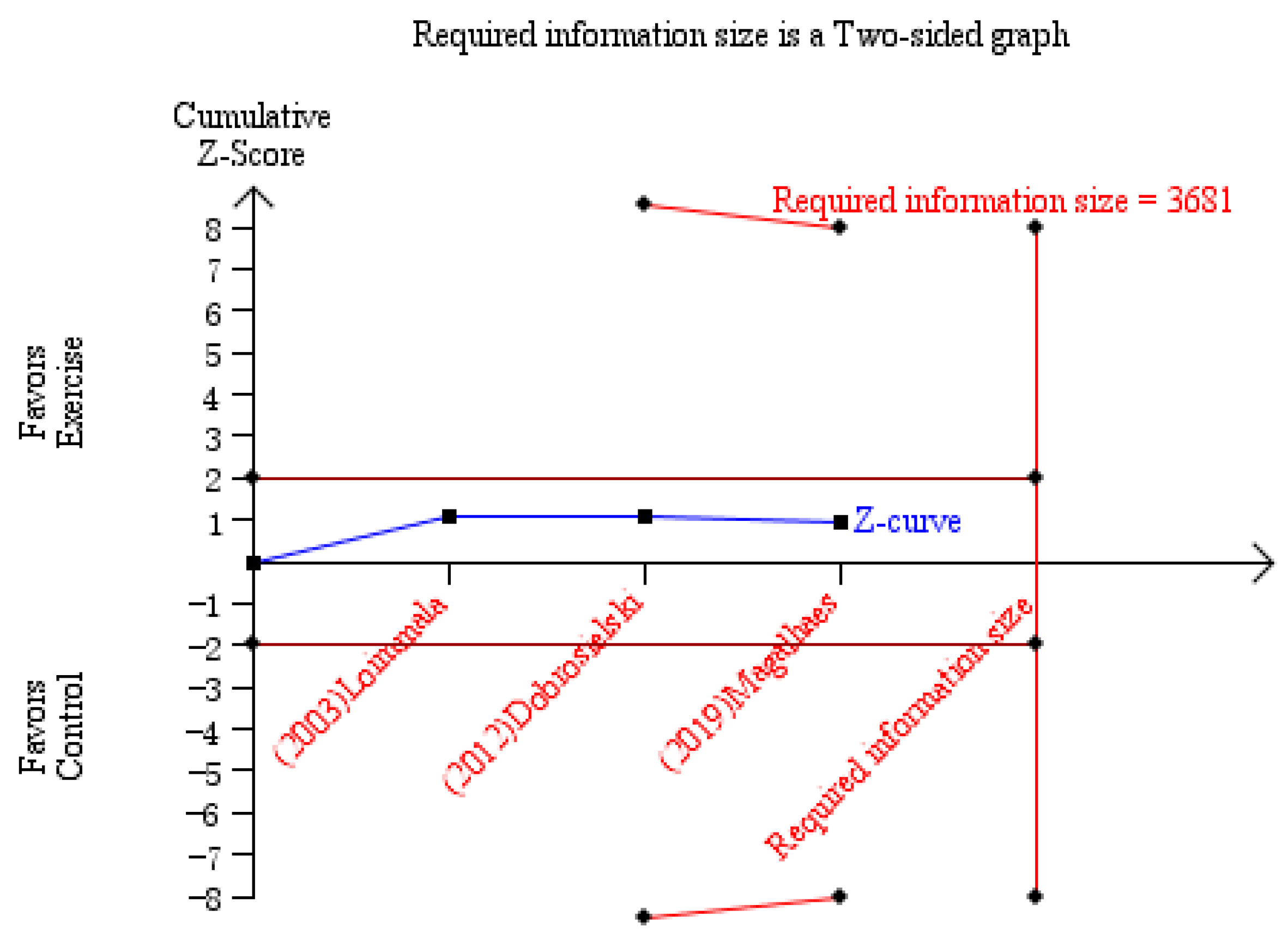 Jcm 11 04257 g004