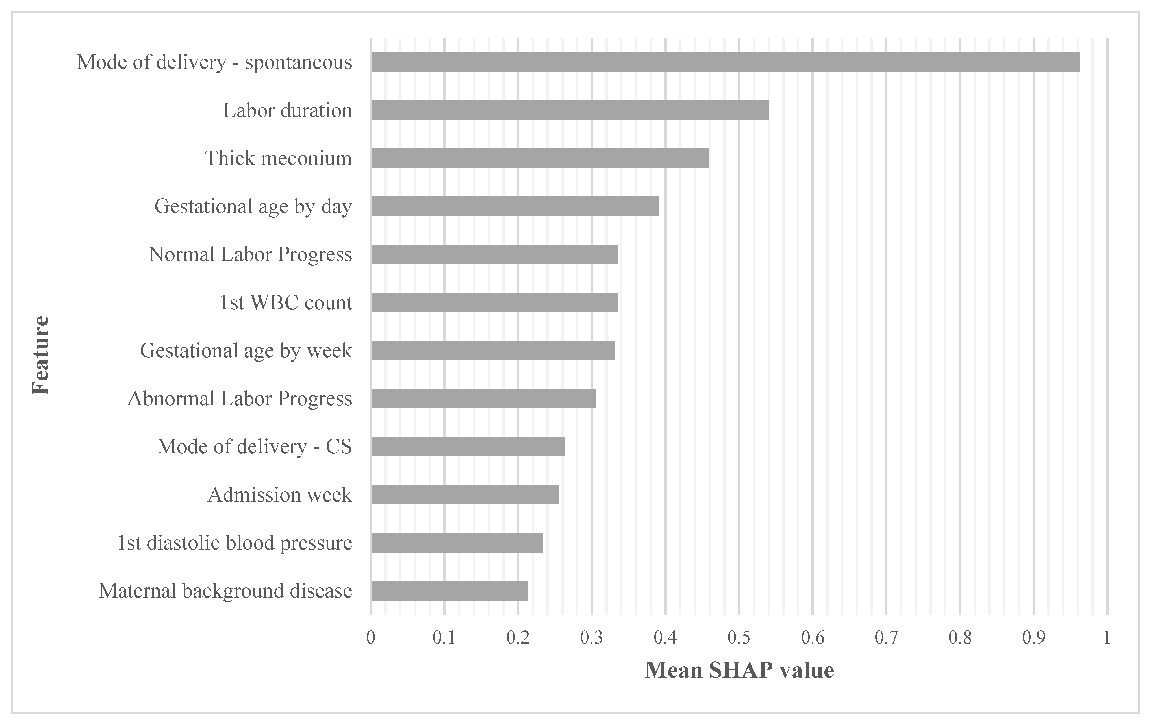 Jcm 11 04258 g003 550