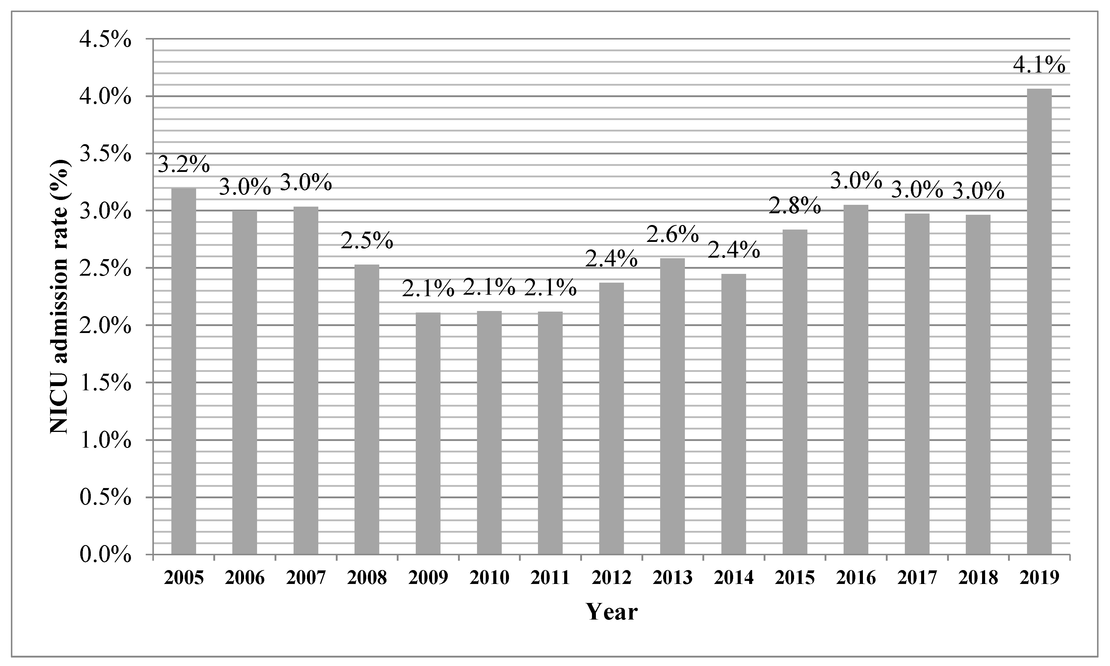 Jcm 11 04258 g0a1 550