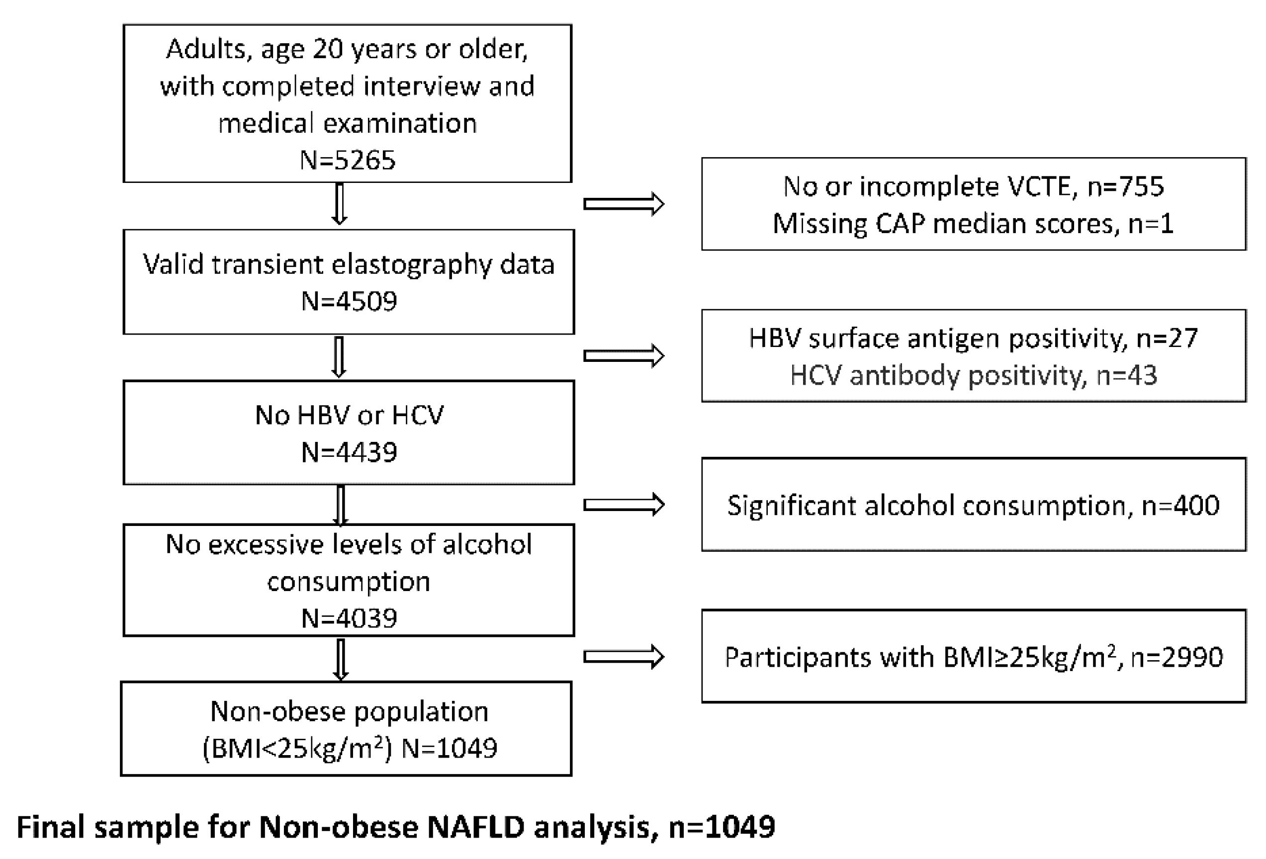 Jcm 11 04260 g001 550