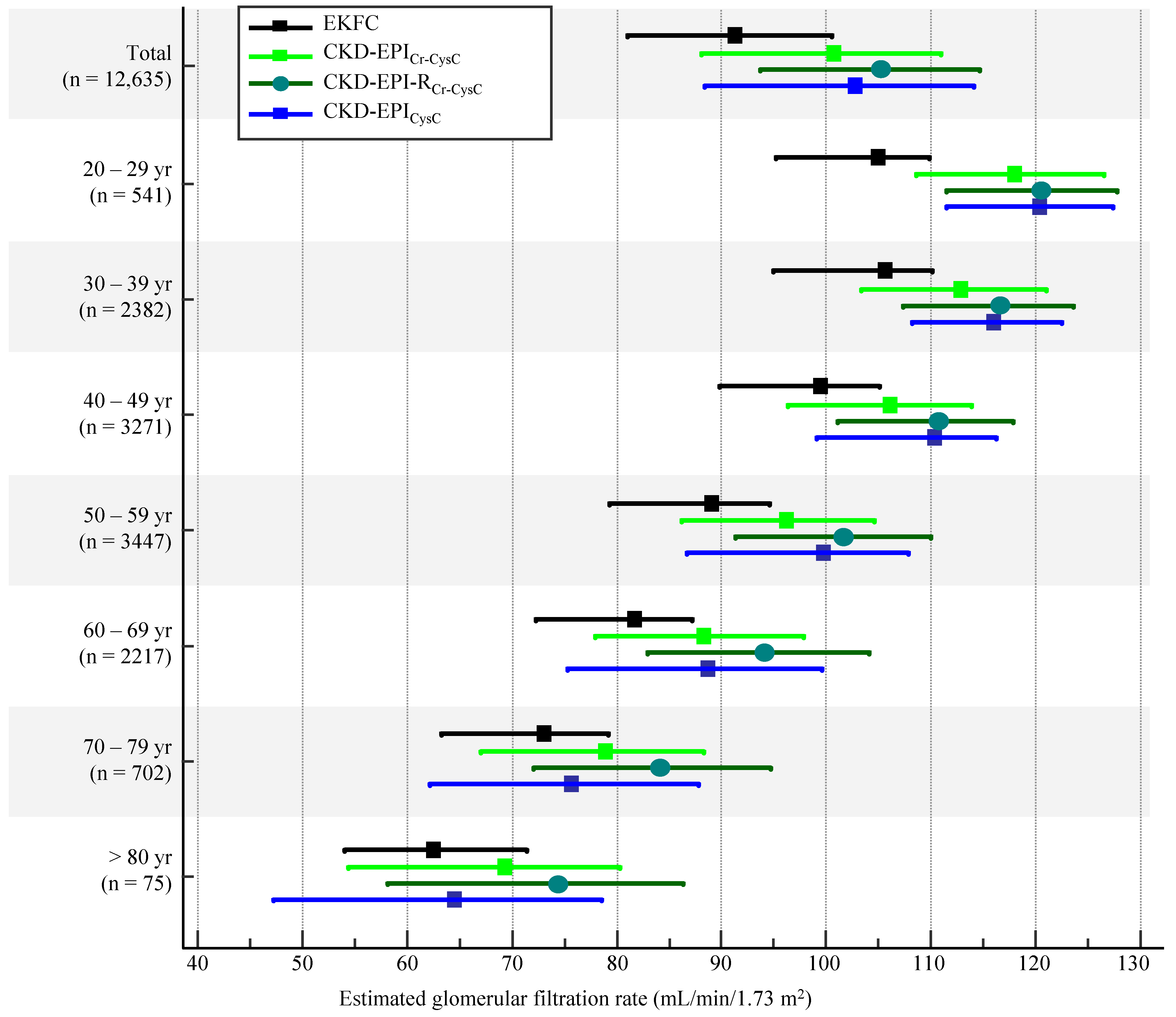 Jcm 11 04323 g004 Jcm 11 04323 g004