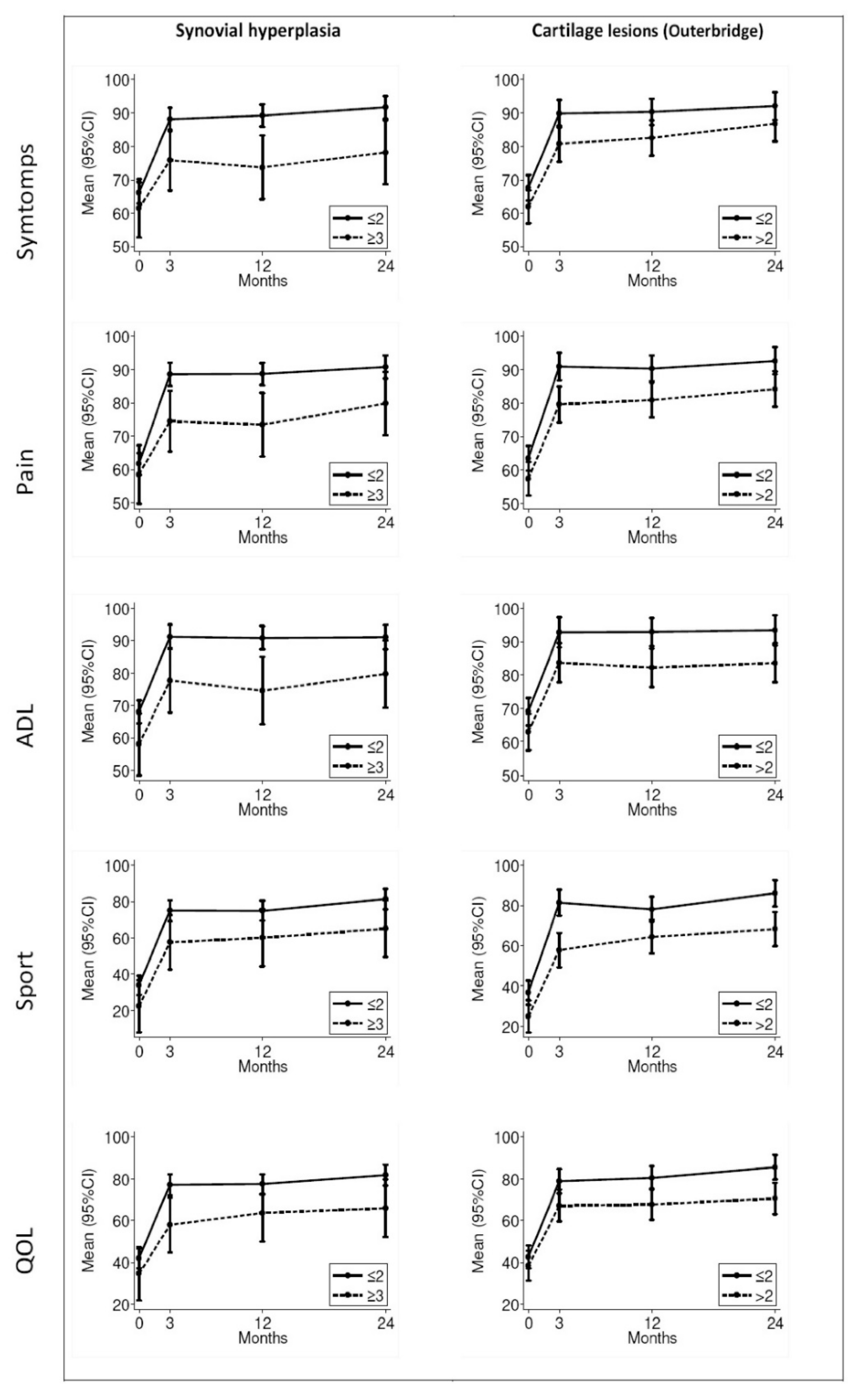 Jcm 11 04330 g001 550