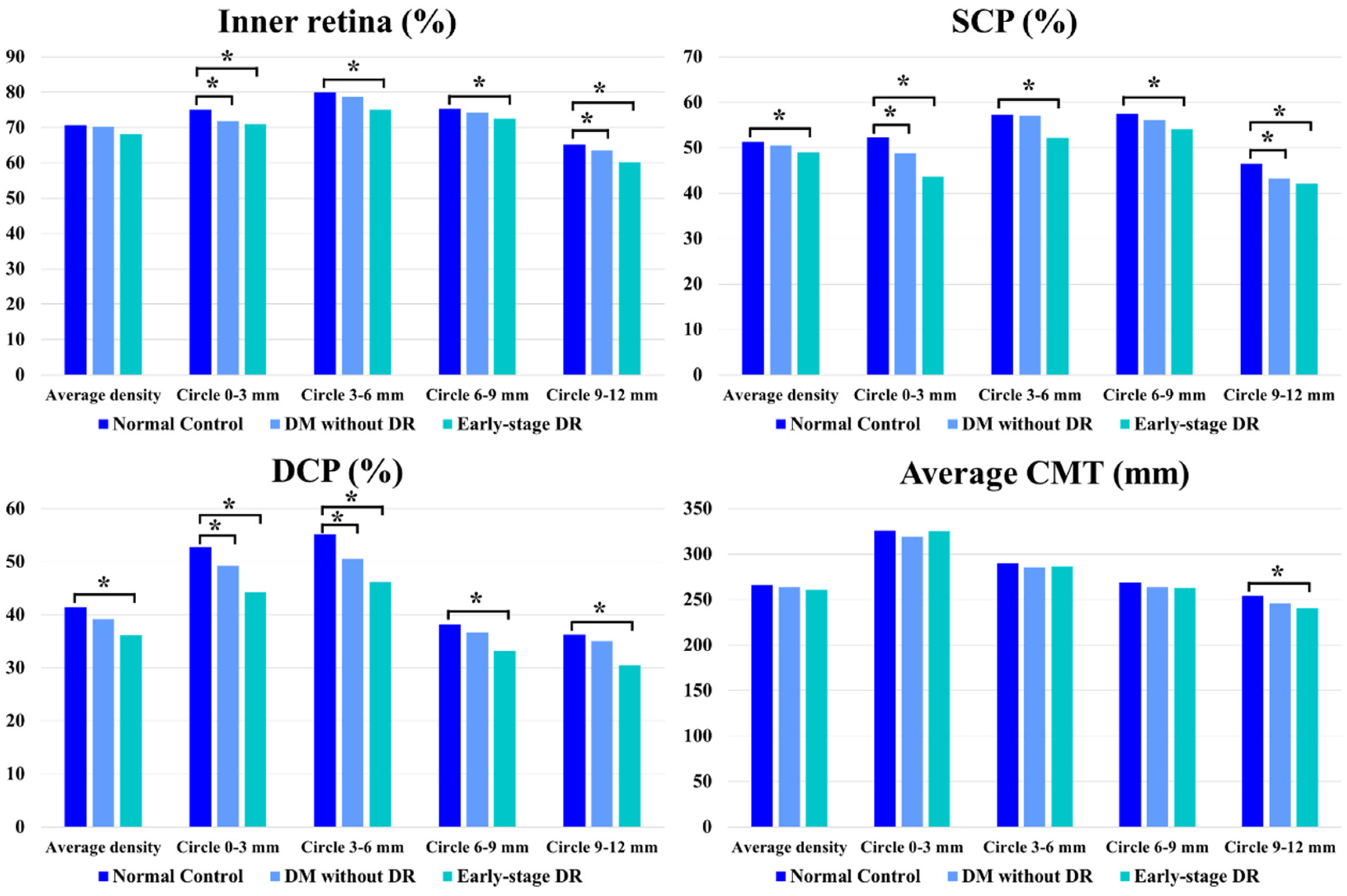 Jcm 11 04332 g004 550