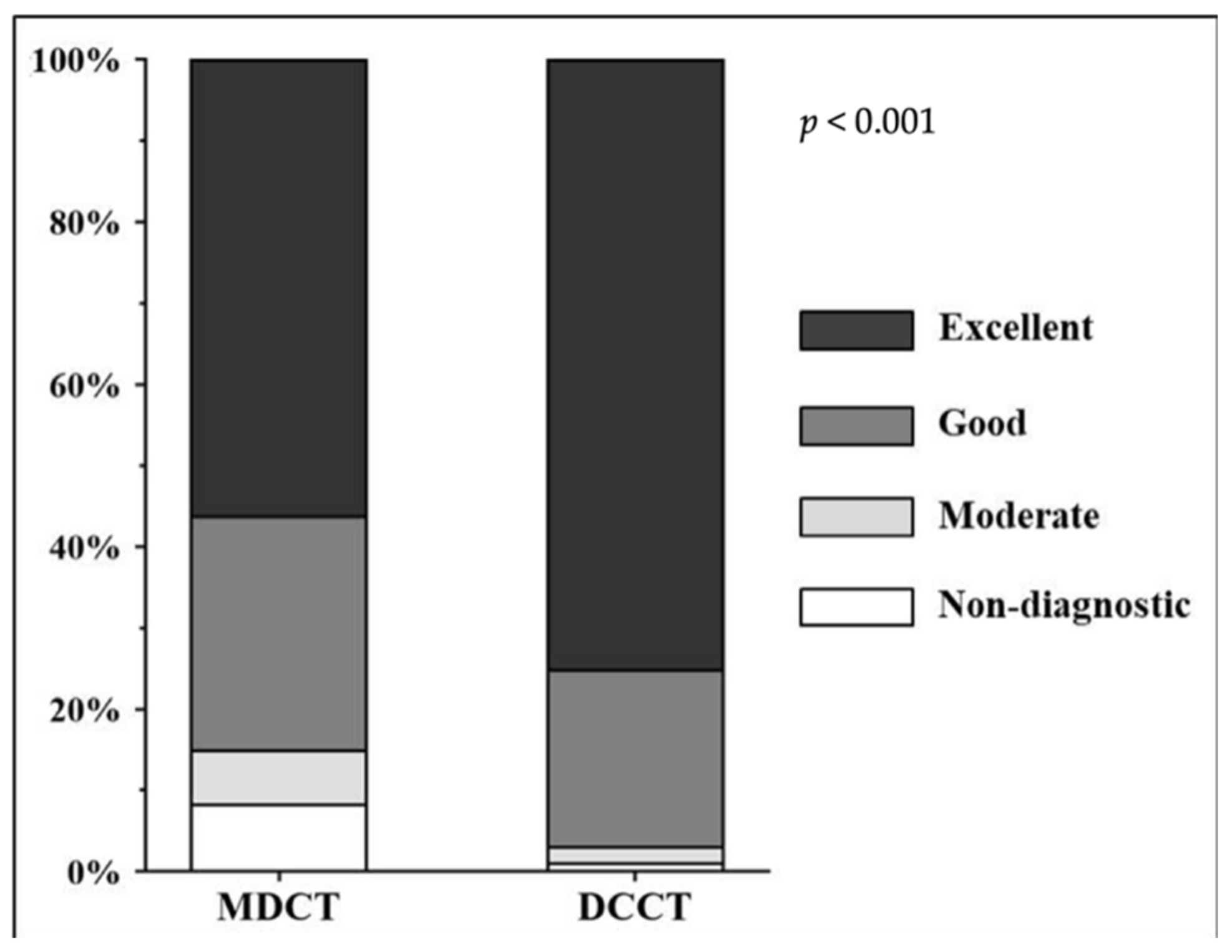 Jcm 11 04336 g003 550