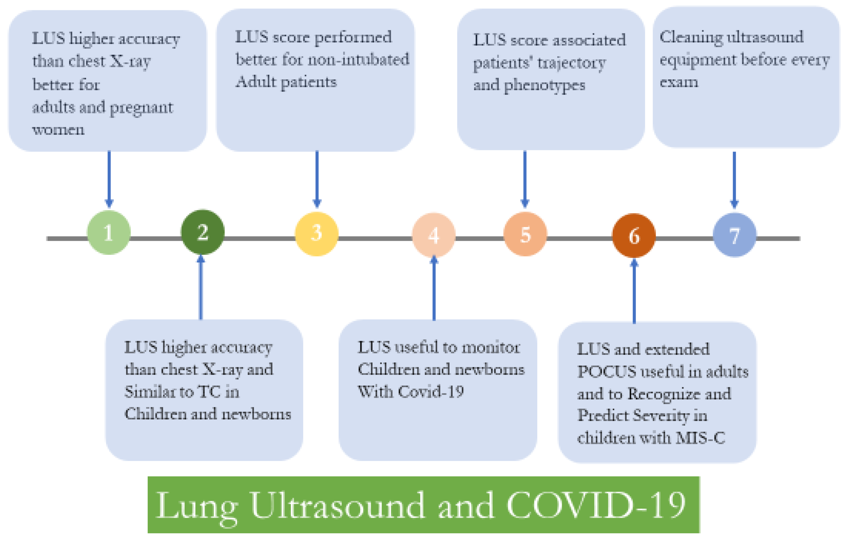 Jcm 11 04340 g001 550