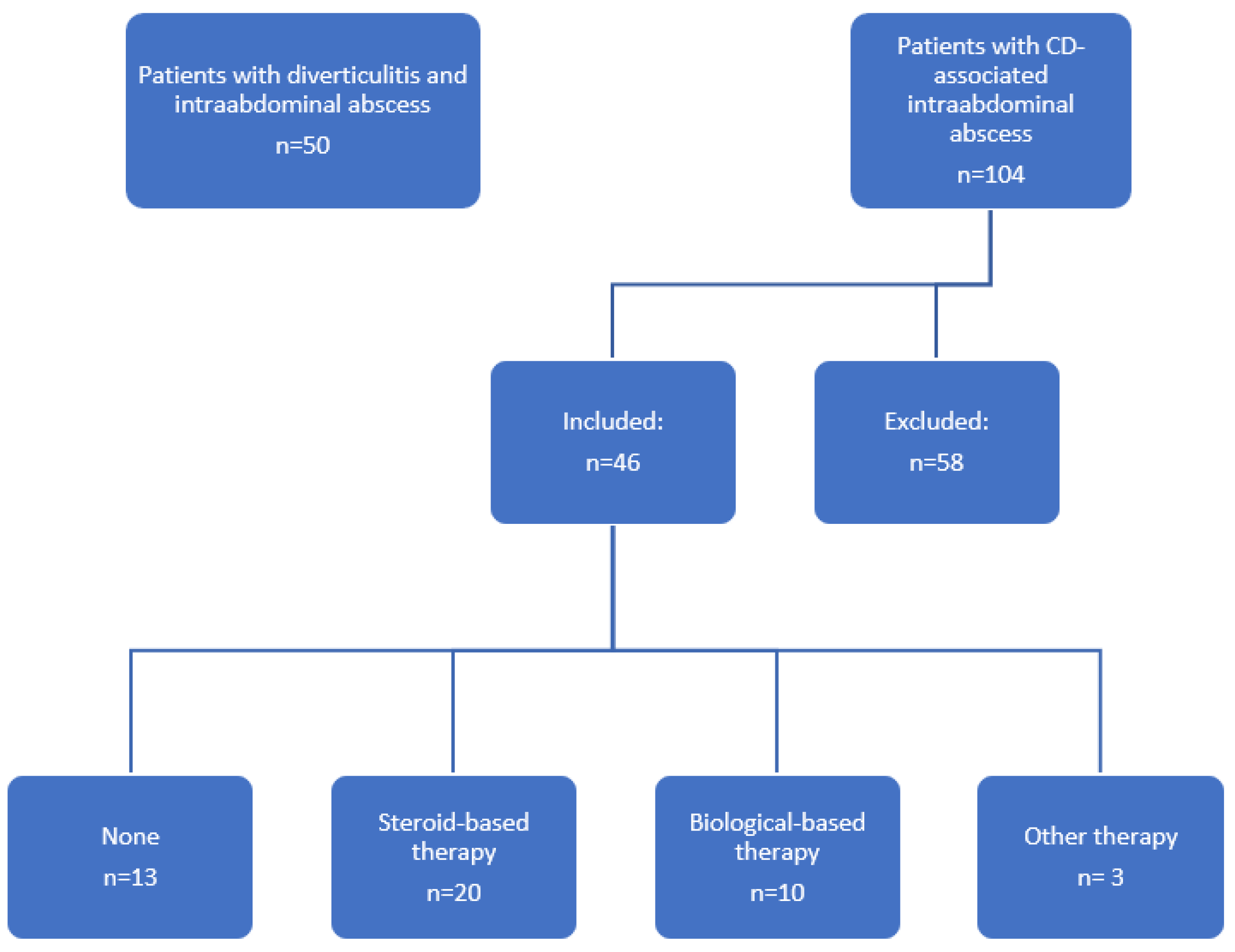 Jcm 11 04343 g001 550