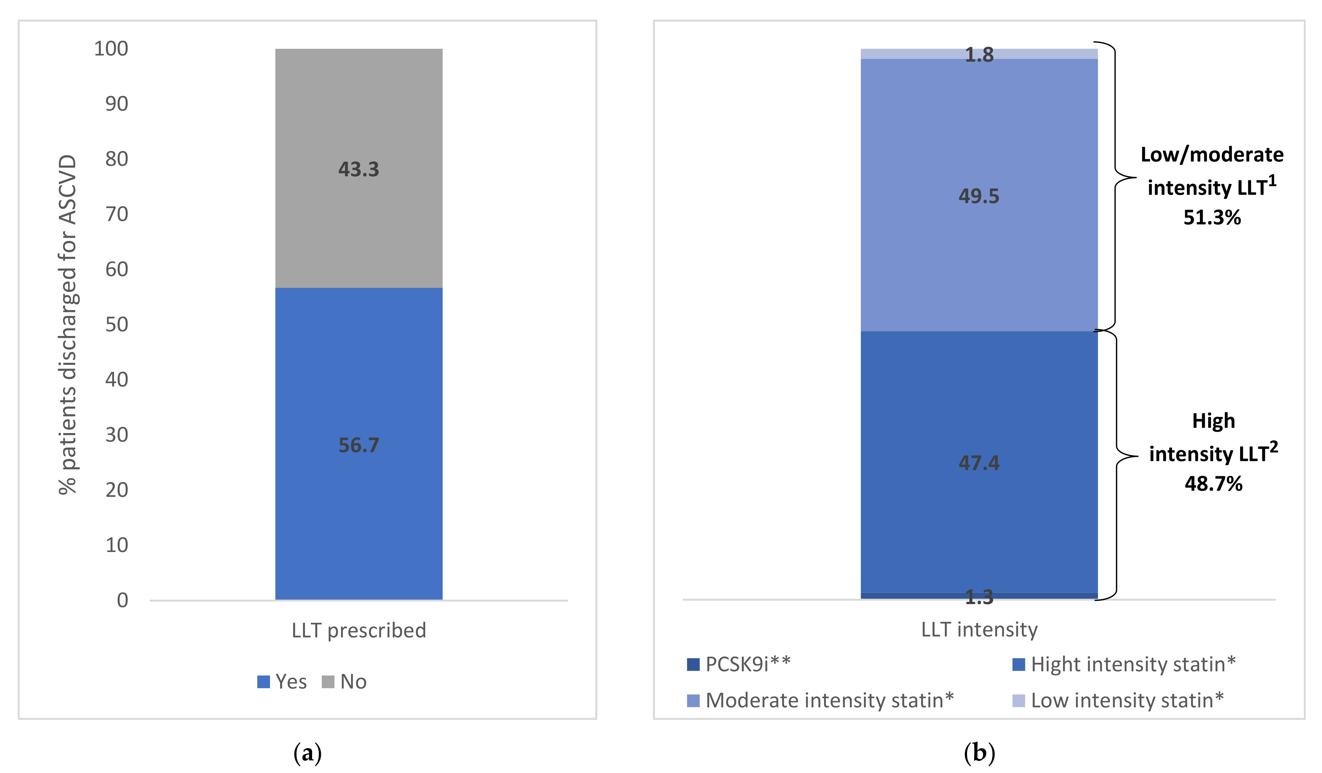 Jcm 11 04344 g002 Jcm 11 04344 g002