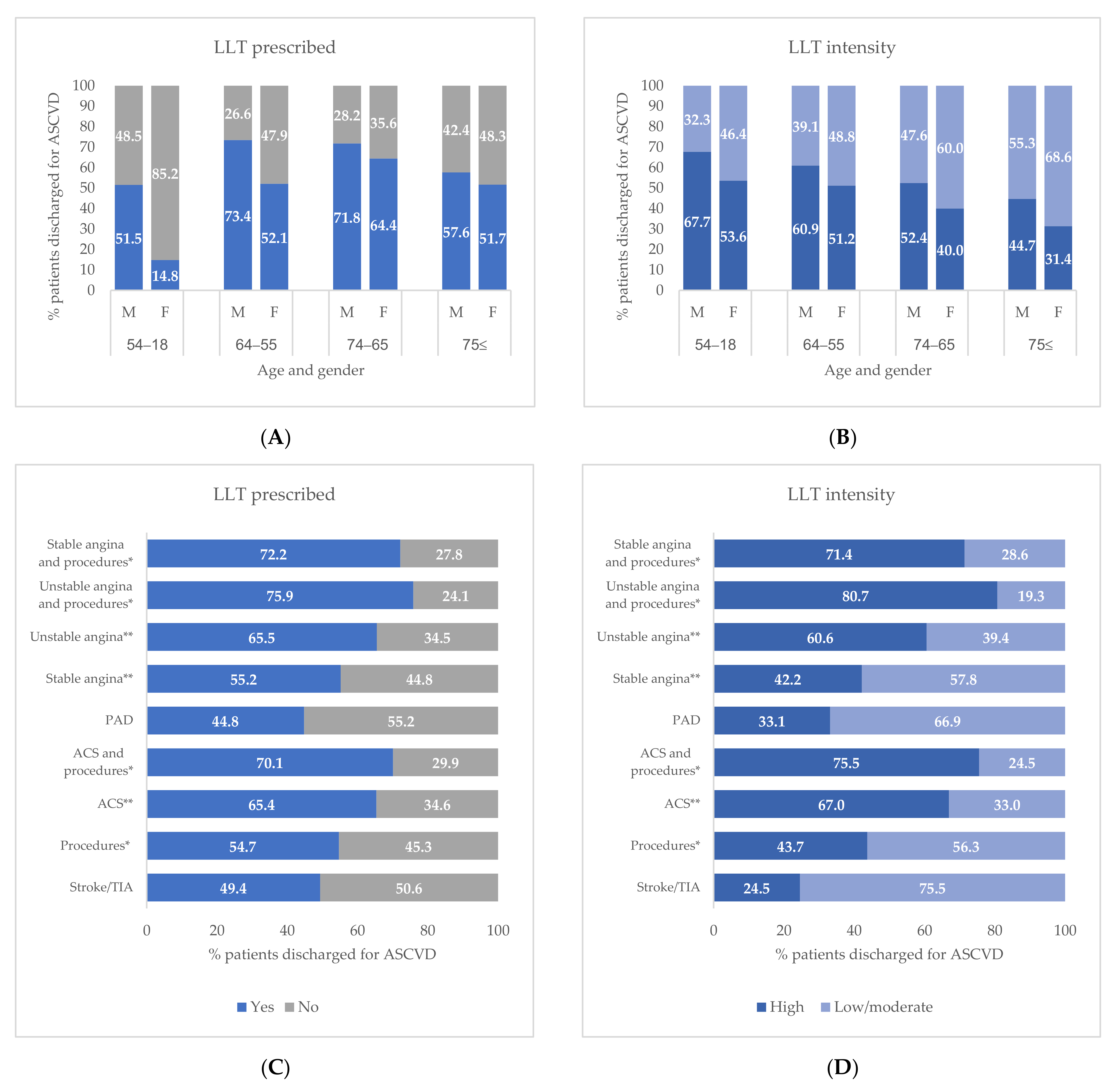 Jcm 11 04344 g003 Jcm 11 04344 g003