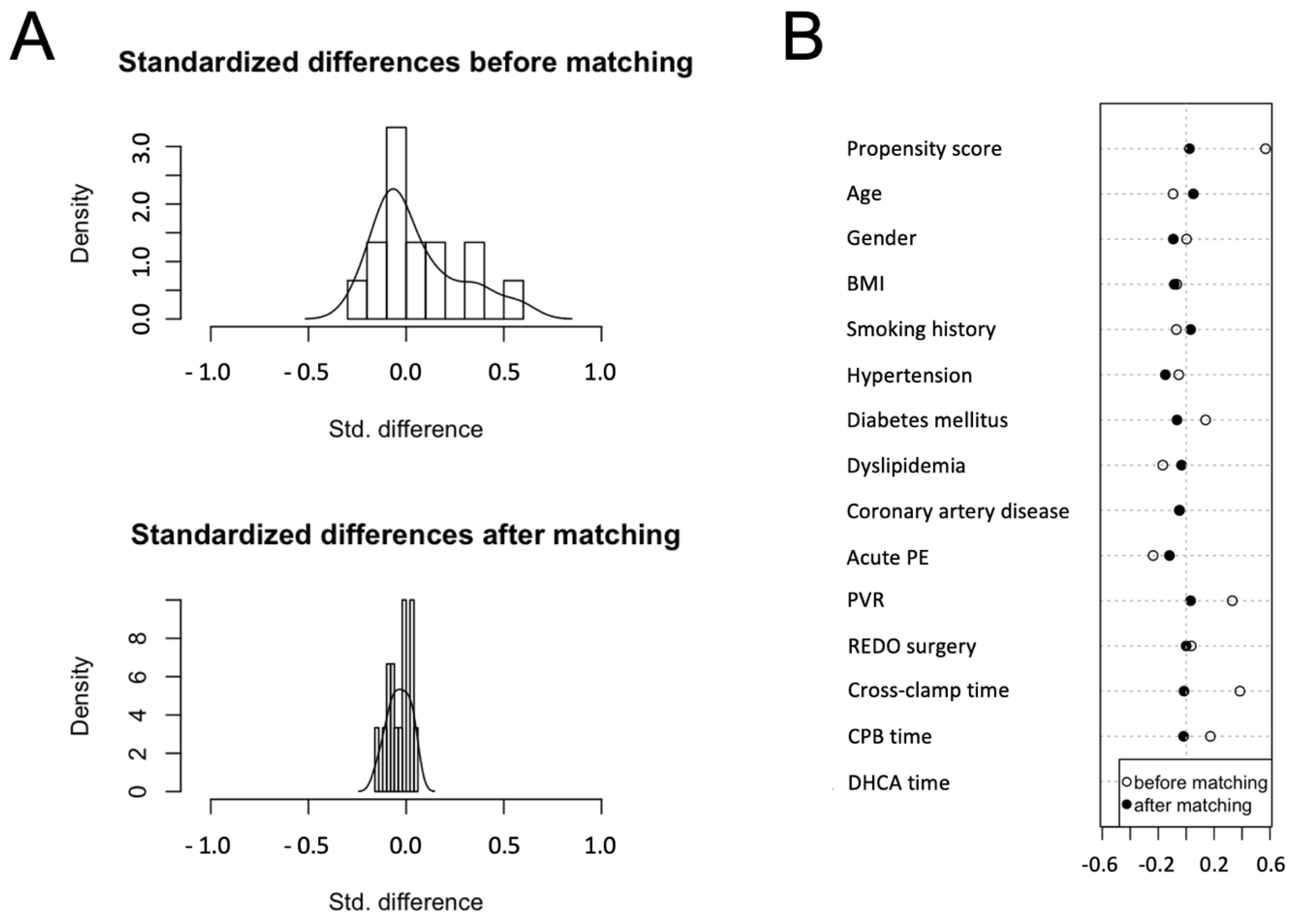 Jcm 11 04353 g001 550