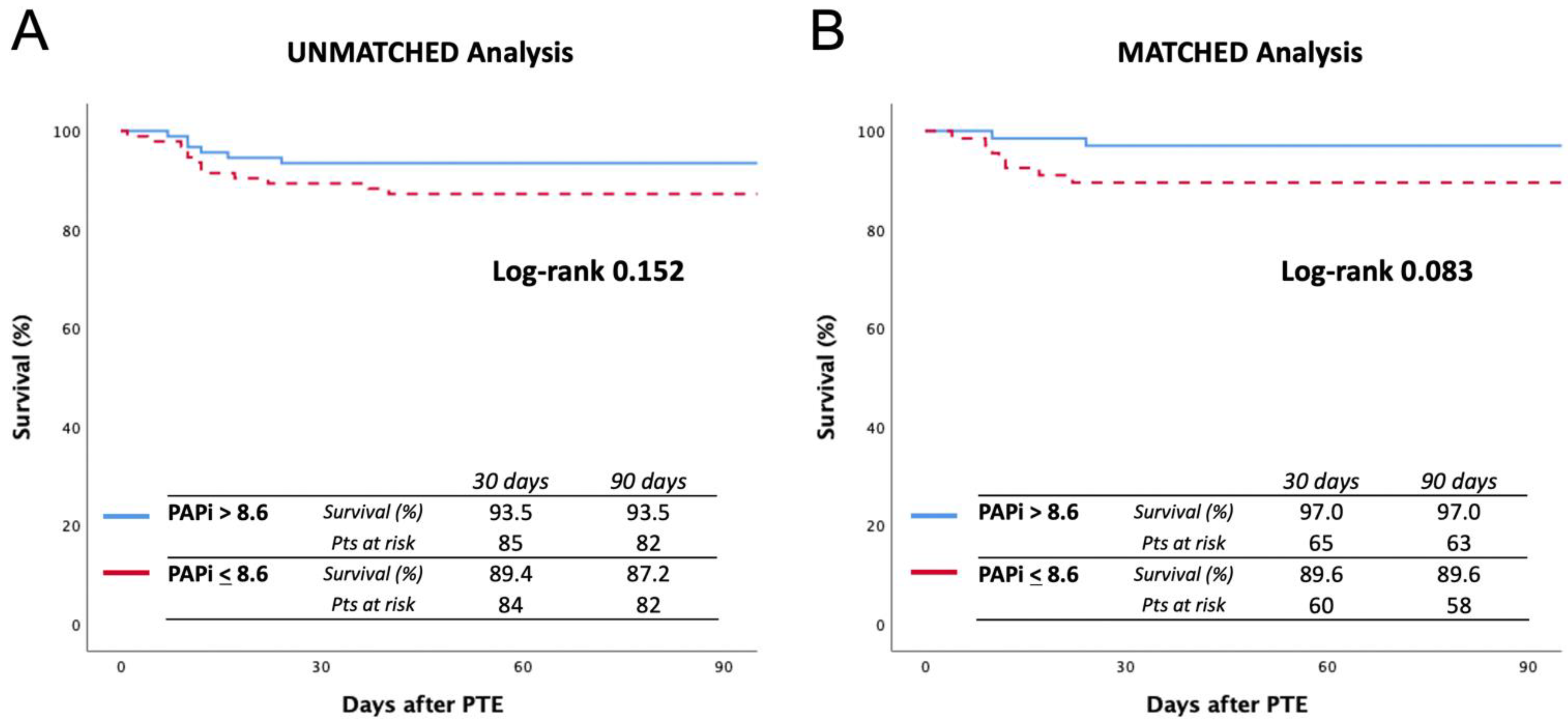 Jcm 11 04353 g002 550