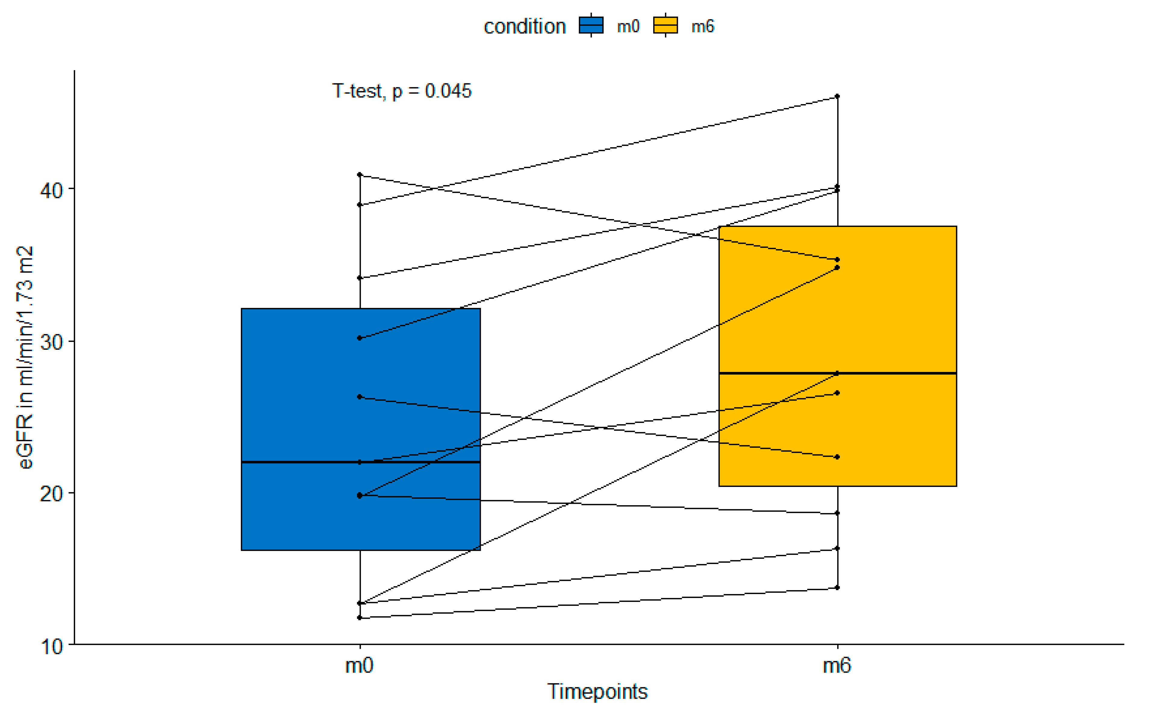 Jcm 11 04354 g002 Jcm 11 04354 g002