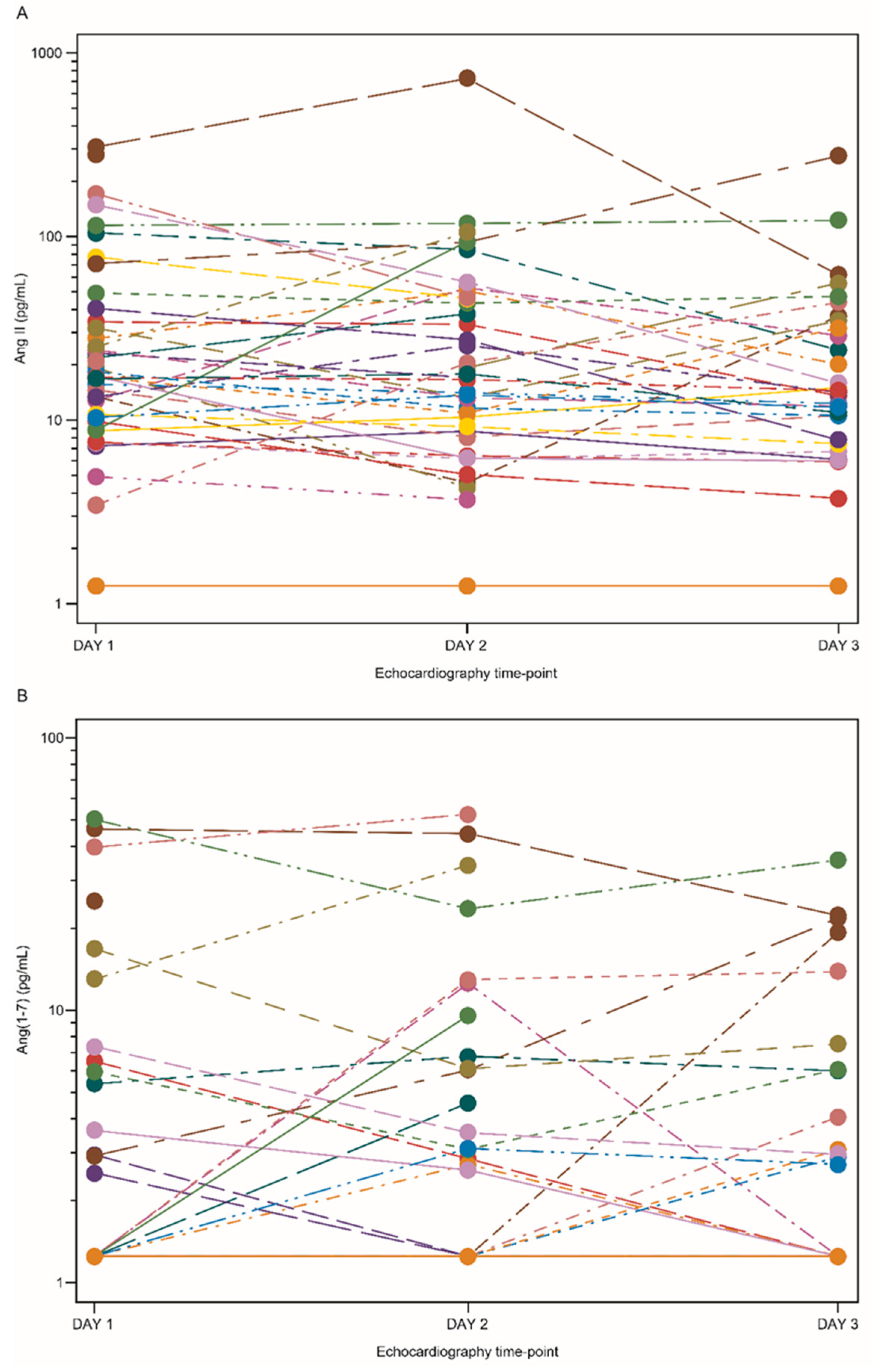 Jcm 11 04362 g003 Jcm 11 04362 g003