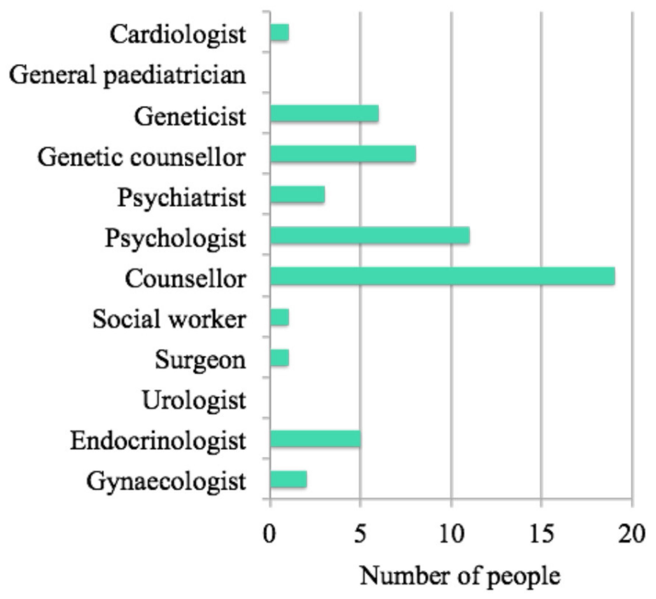 Jcm 11 04372 g001 550