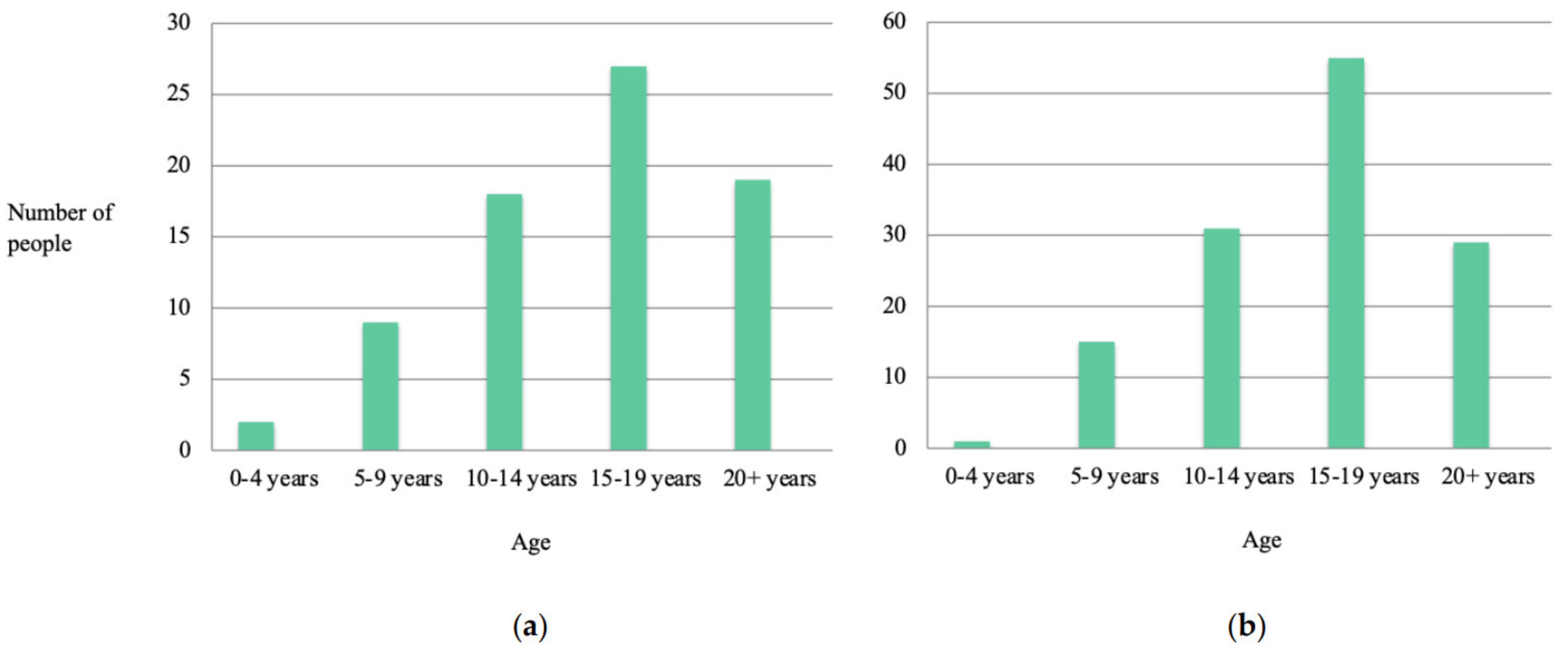 Jcm 11 04372 g002 550