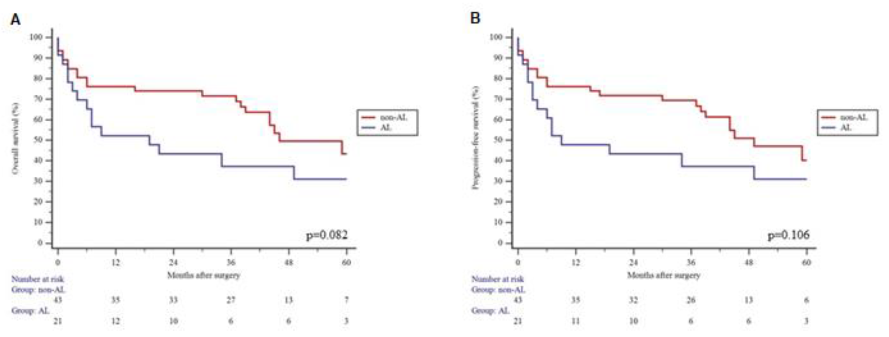 Jcm 11 04375 g001 550