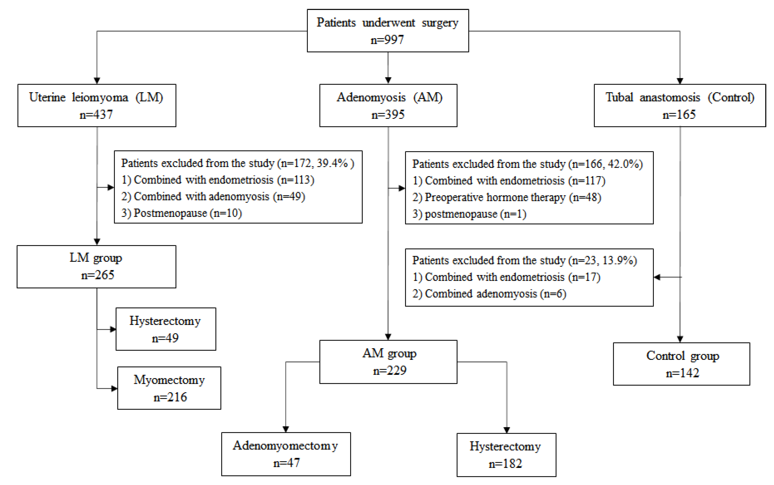 Jcm 11 04382 g001 550