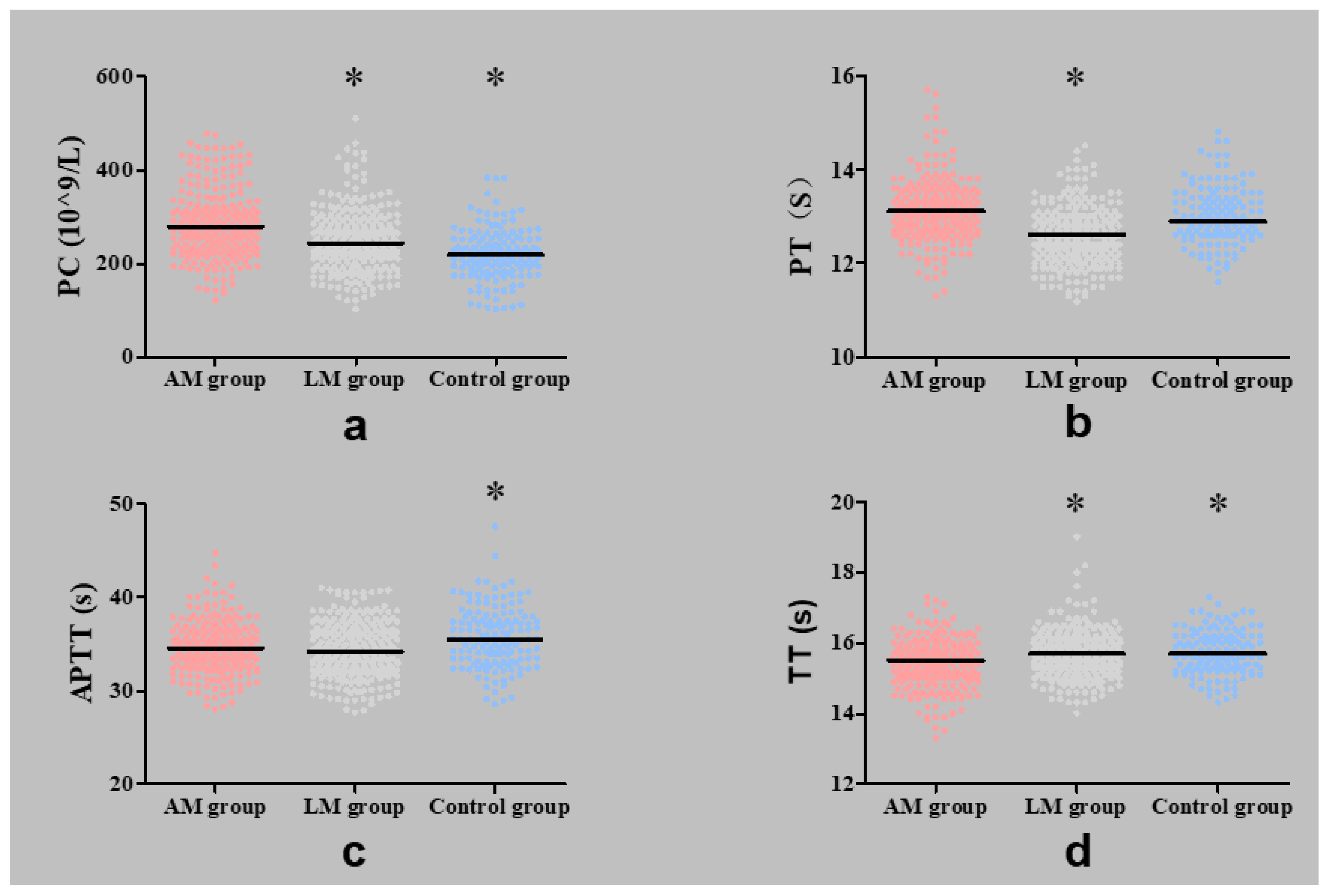 Jcm 11 04382 g002 550