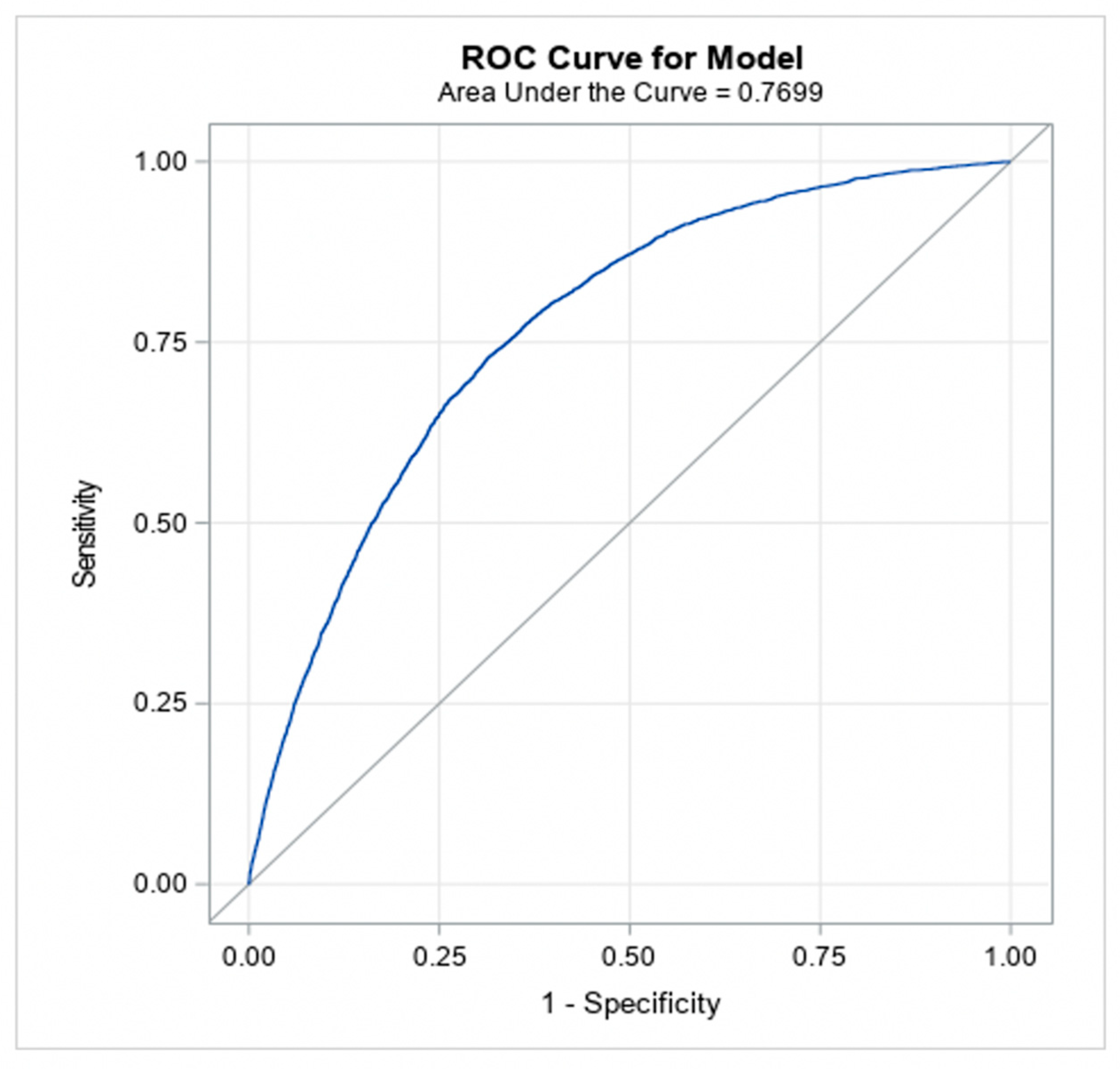 Jcm 11 04386 g002 550