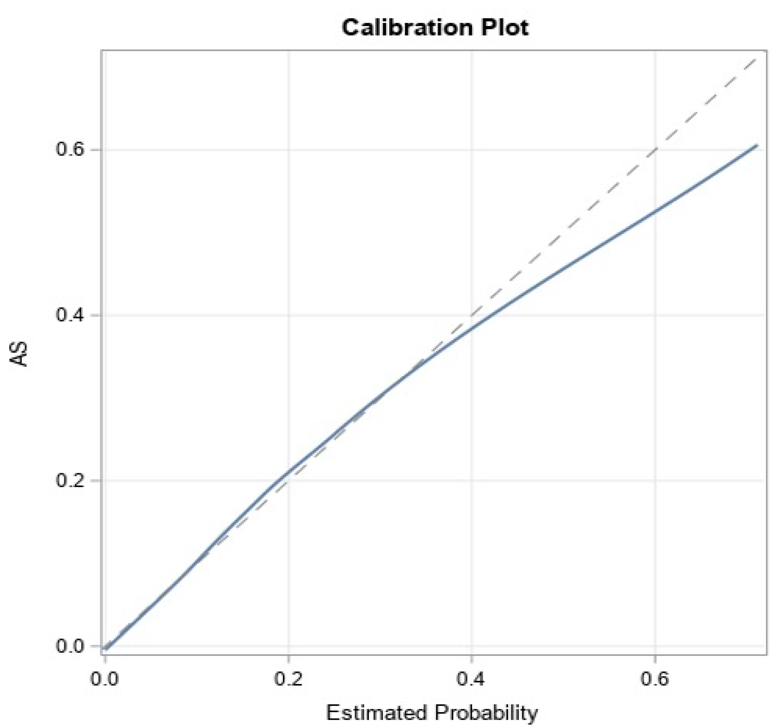 Jcm 11 04386 g003 550