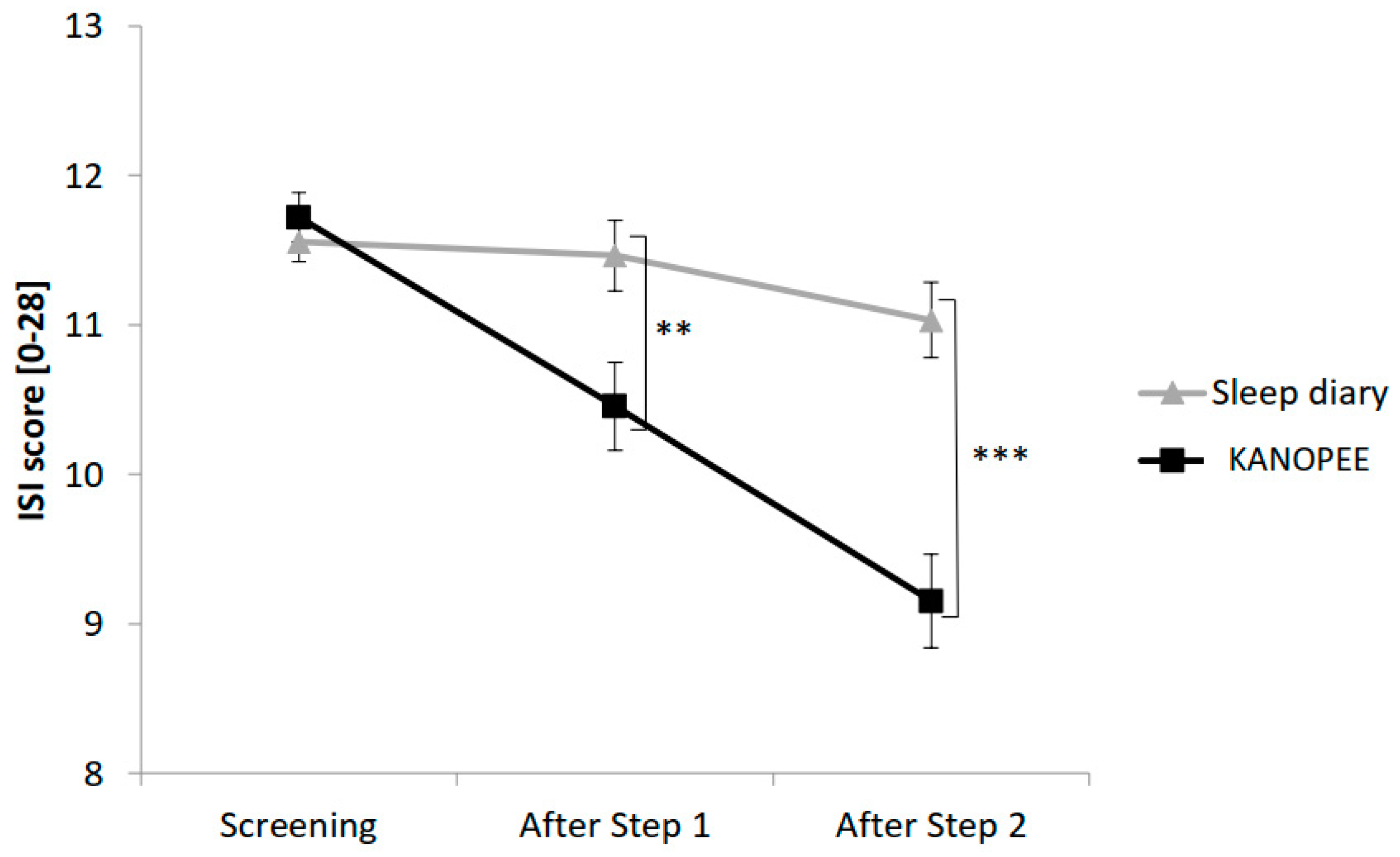 Jcm 11 04387 g003 550
