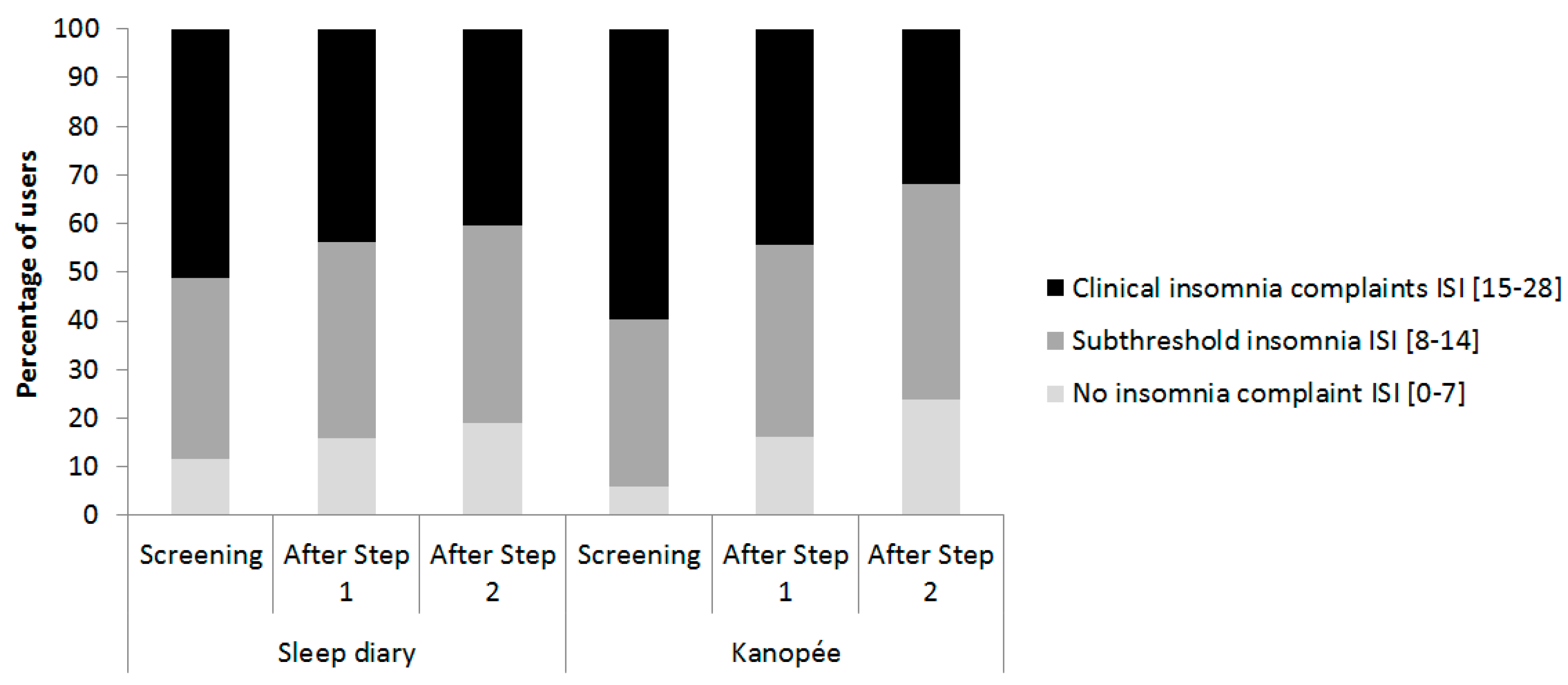 Jcm 11 04387 g004 550