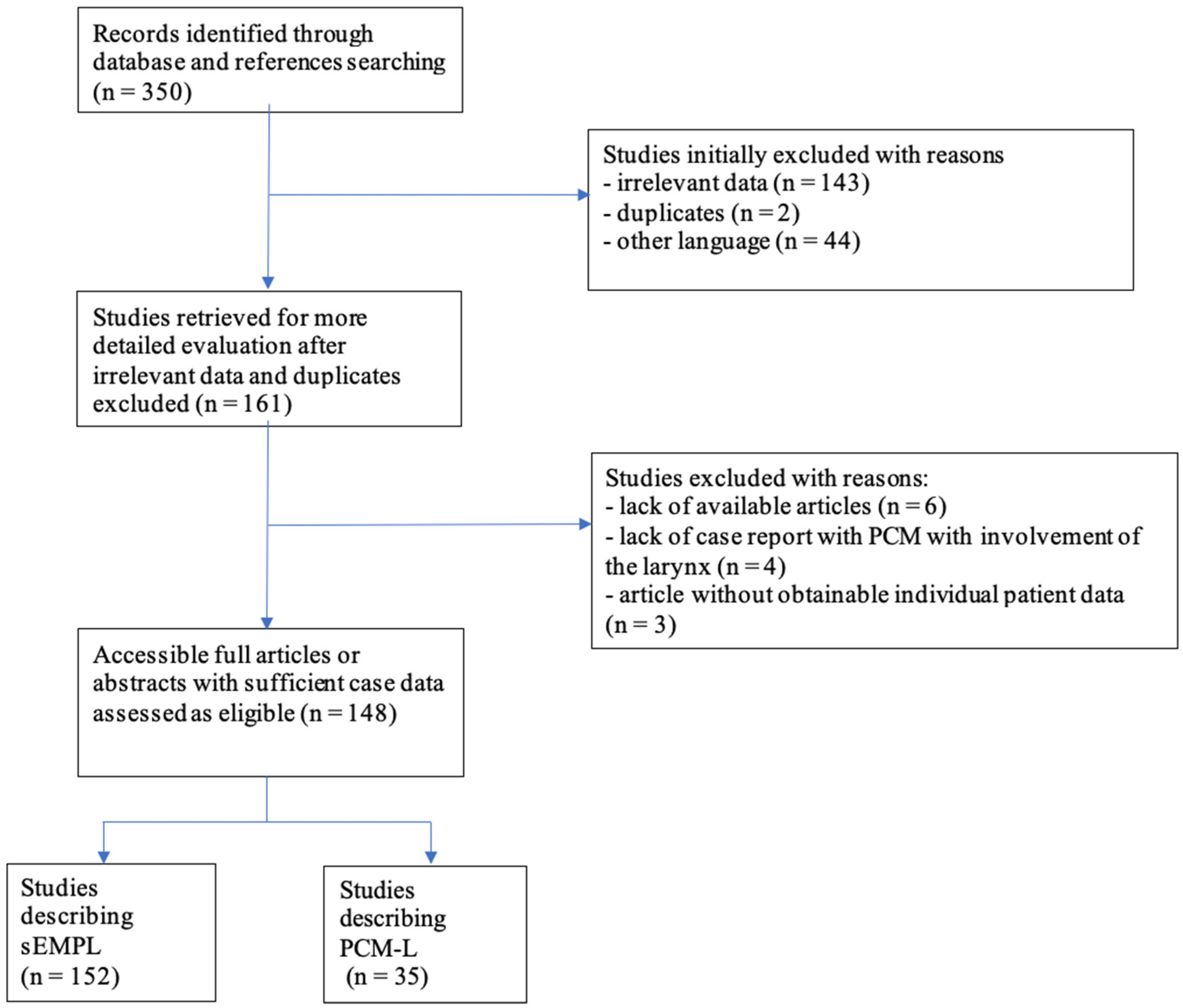 Jcm 11 04390 g003 Jcm 11 04390 g003