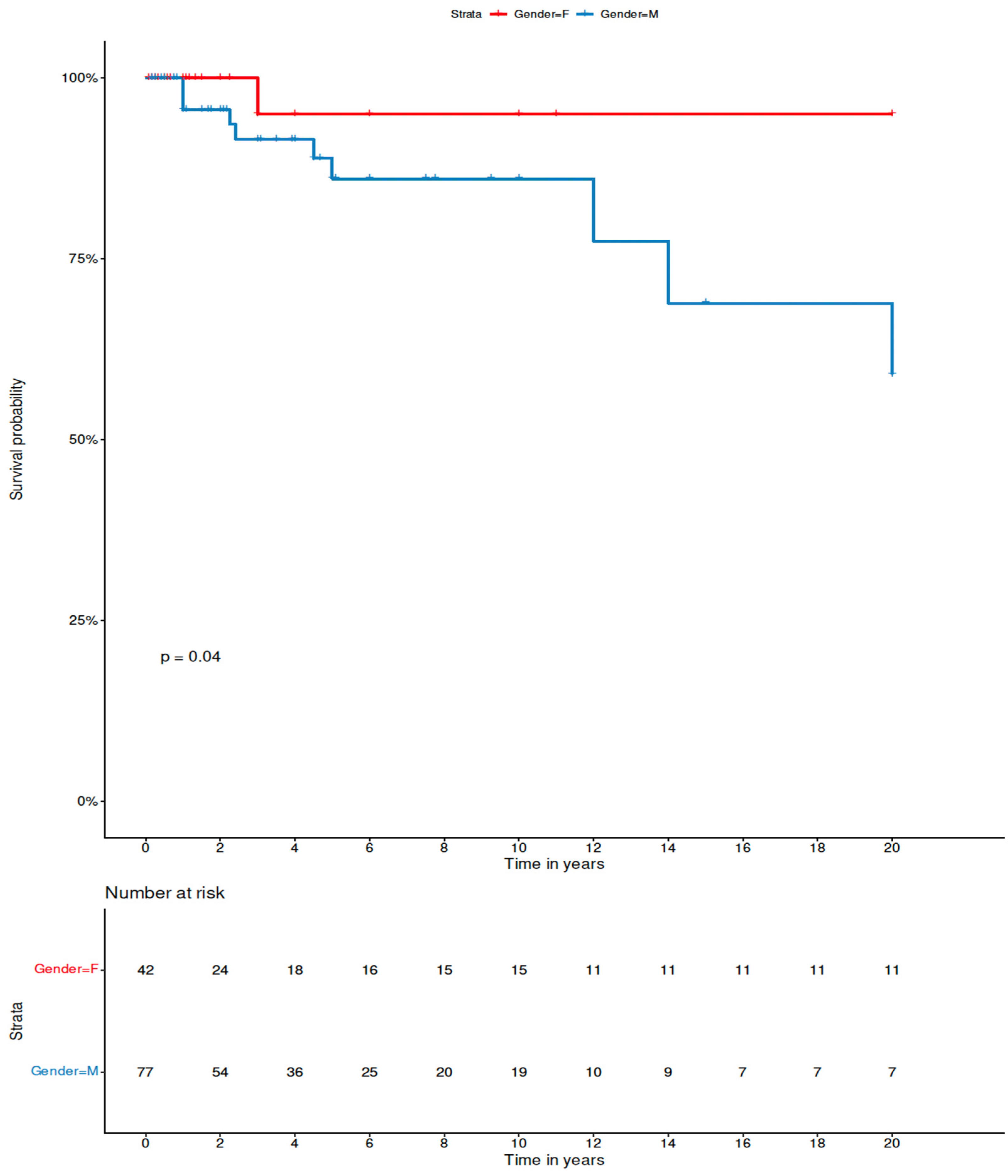 Jcm 11 04390 g005 Jcm 11 04390 g005