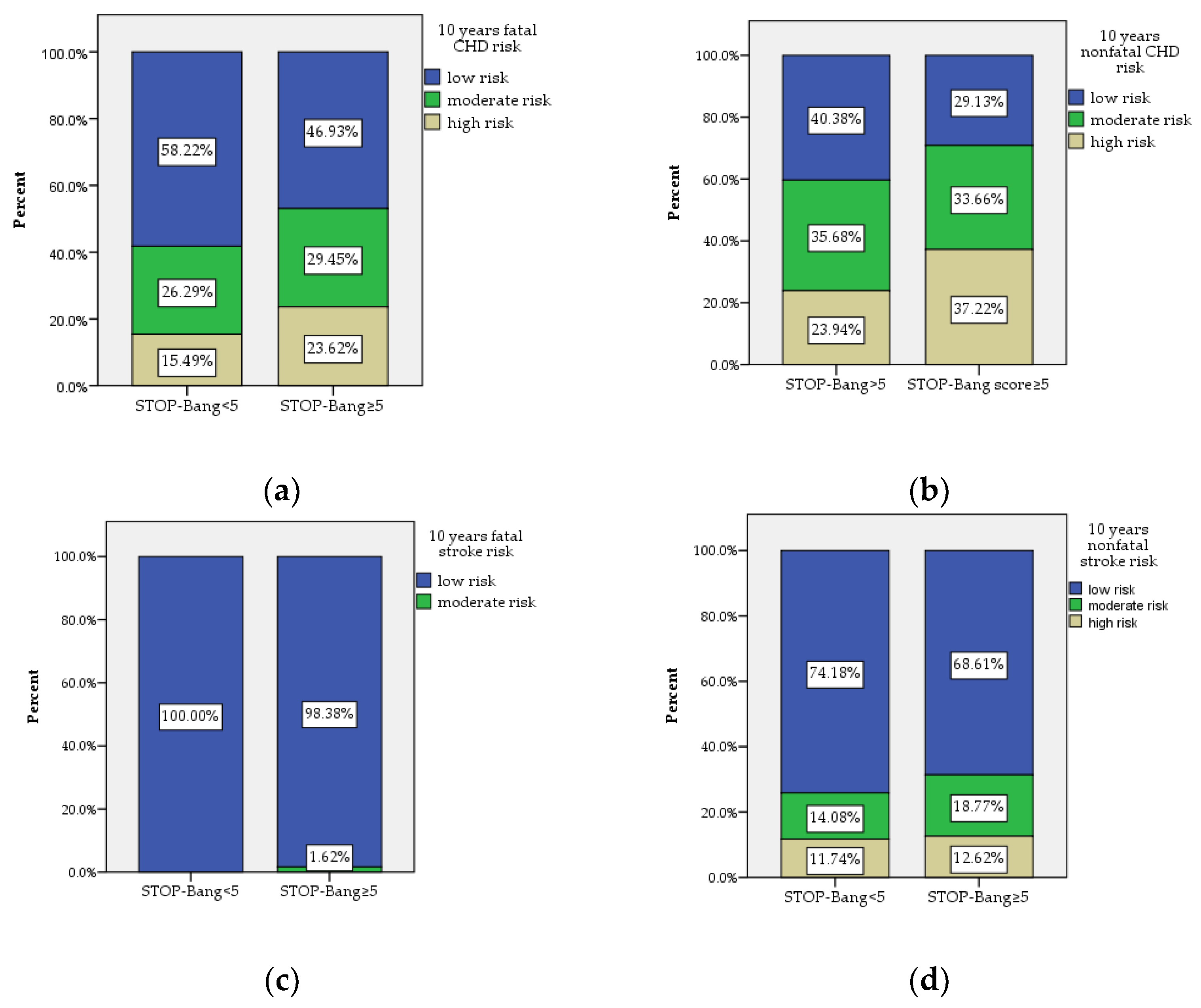 Jcm 11 04403 g002 Jcm 11 04403 g002