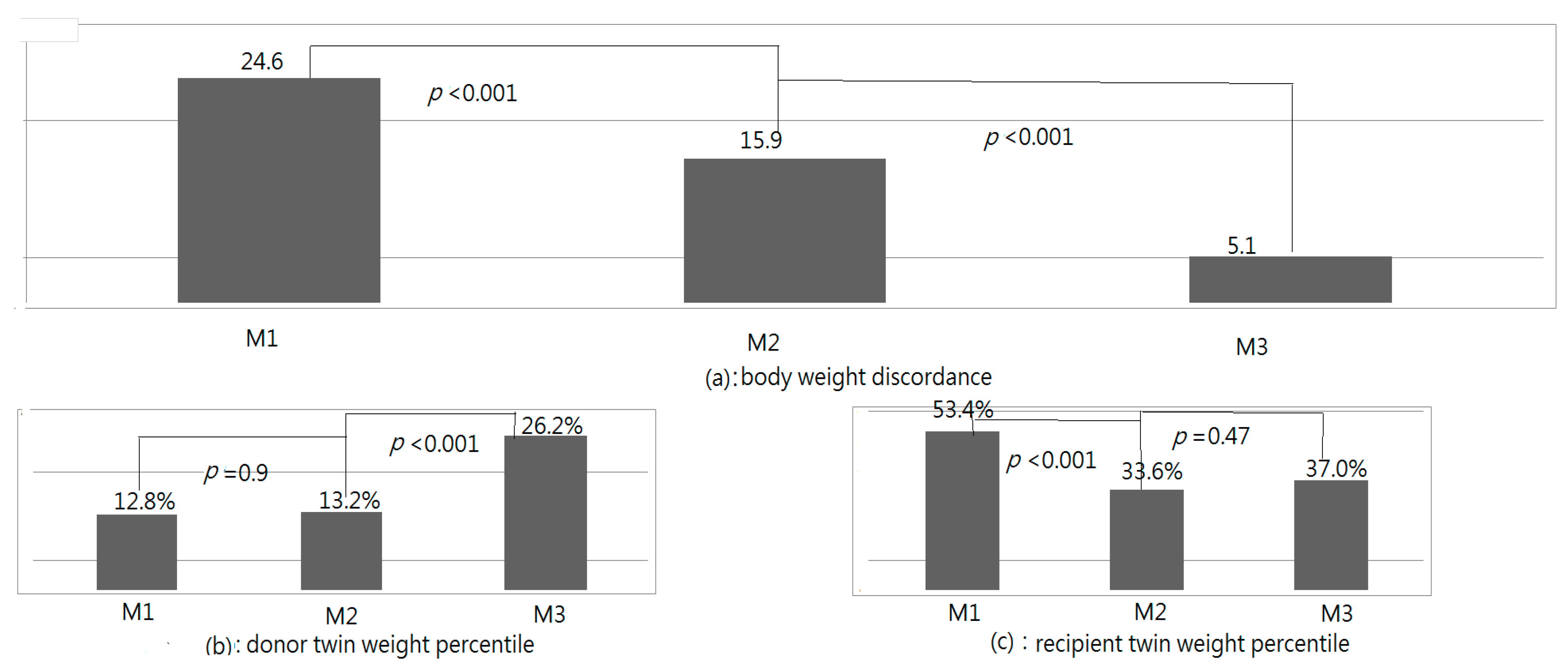 Jcm 11 04404 g002 Jcm 11 04404 g002