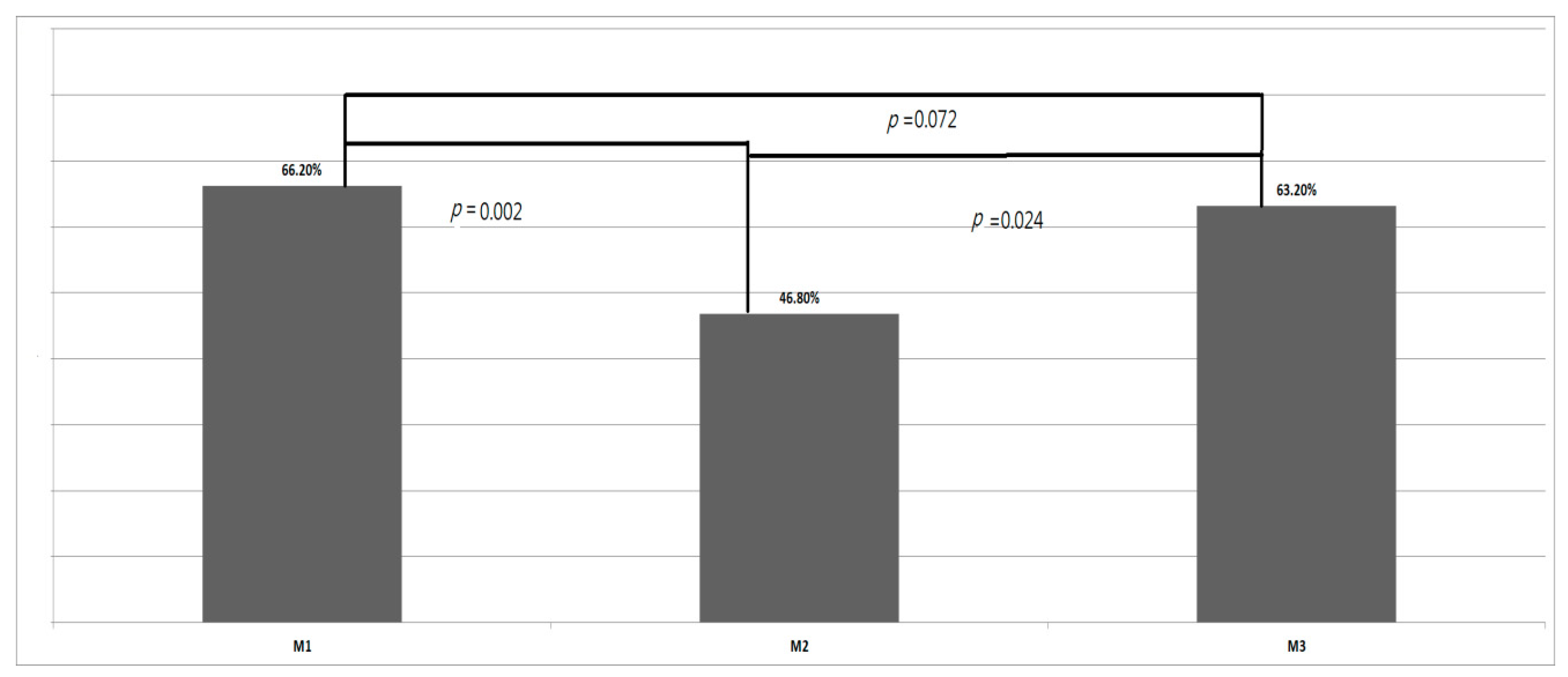 Jcm 11 04404 g003 Jcm 11 04404 g003