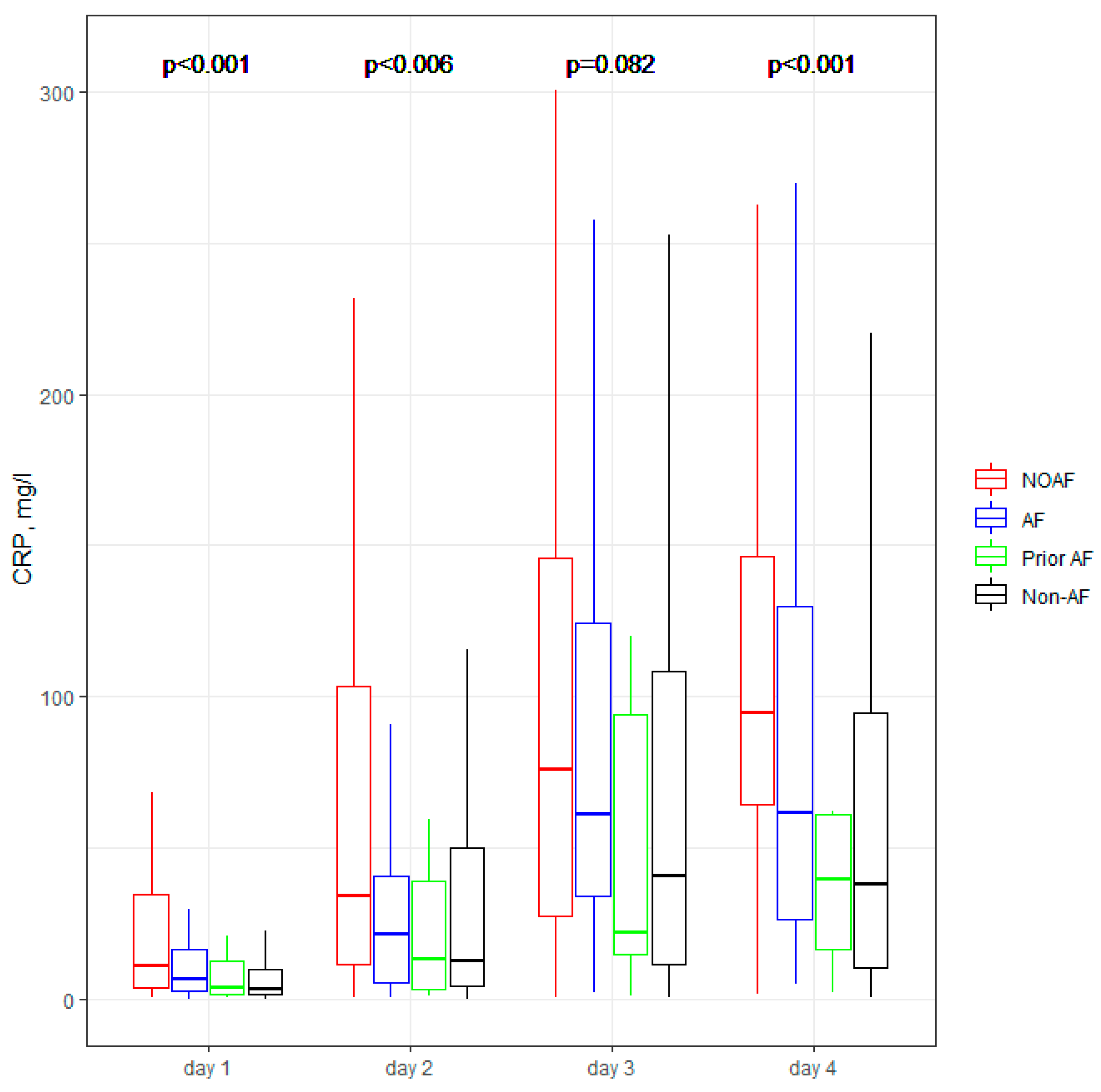 Jcm 11 04410 g002 Jcm 11 04410 g002