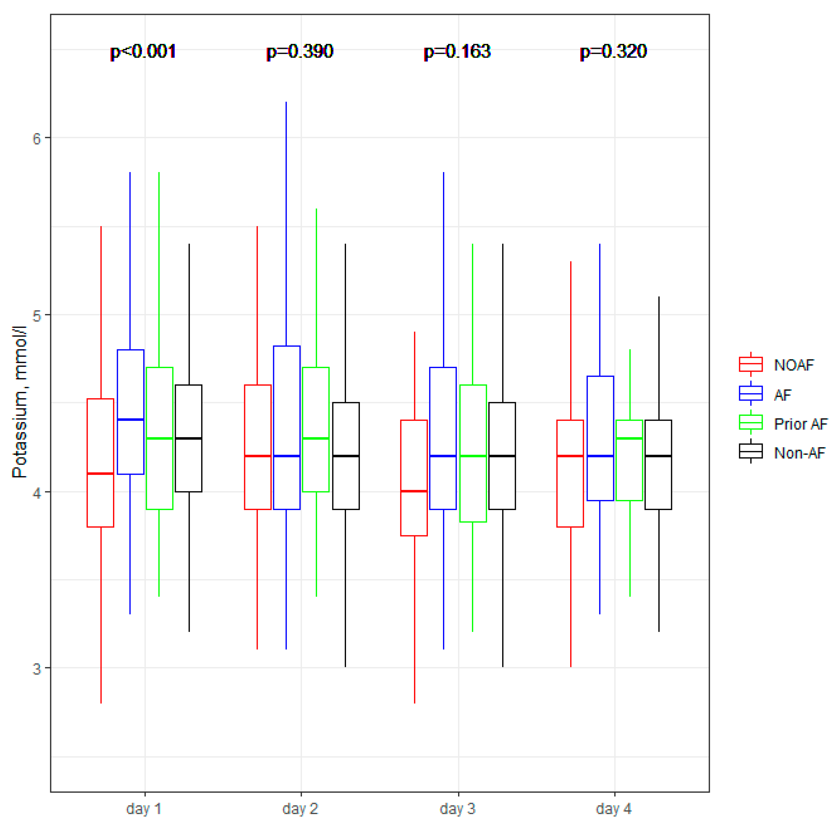 Jcm 11 04410 g004 Jcm 11 04410 g004
