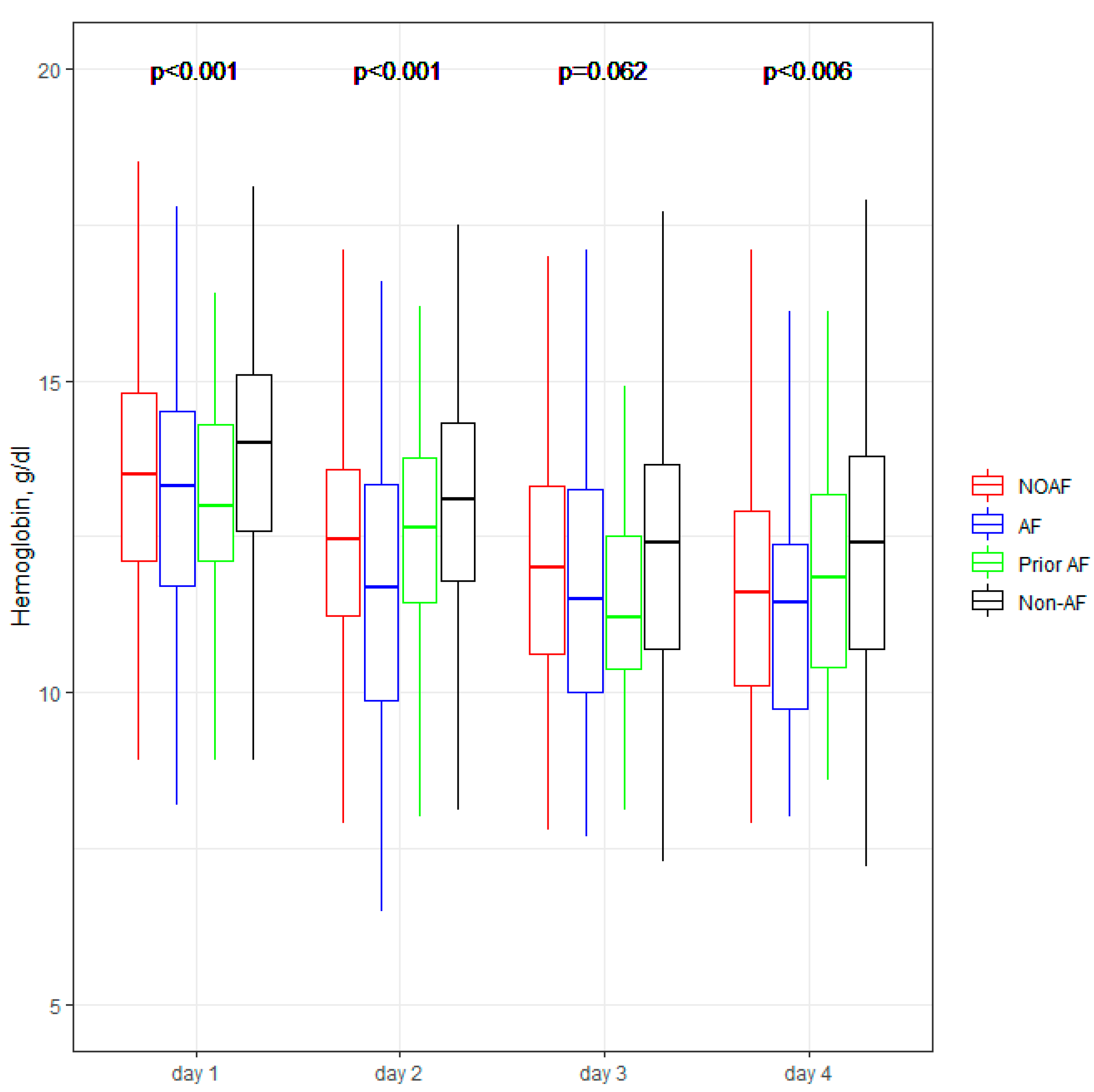 Jcm 11 04410 g005 Jcm 11 04410 g005