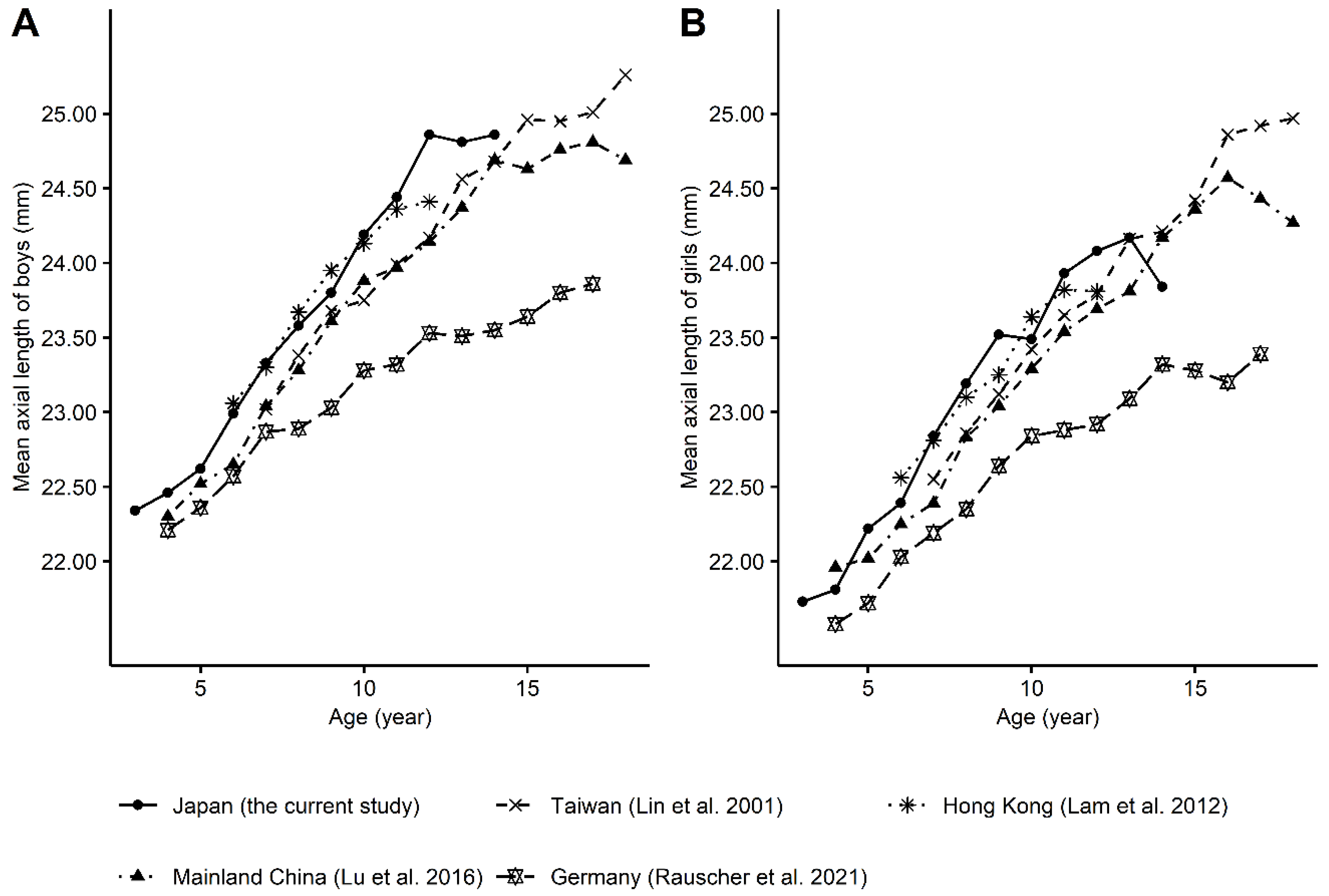 Jcm 11 04413 g003 Jcm 11 04413 g003