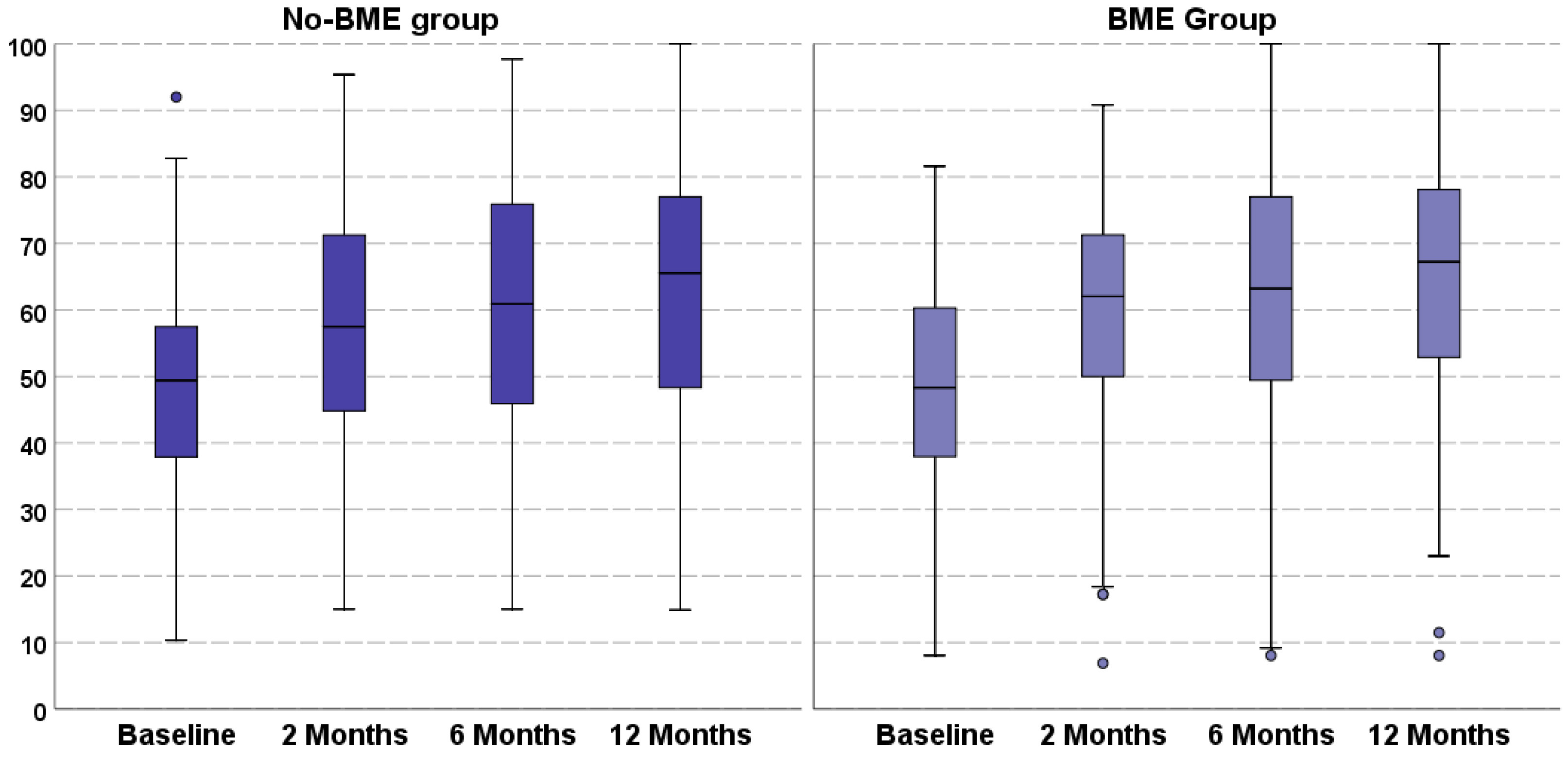 Jcm 11 04414 g001 550