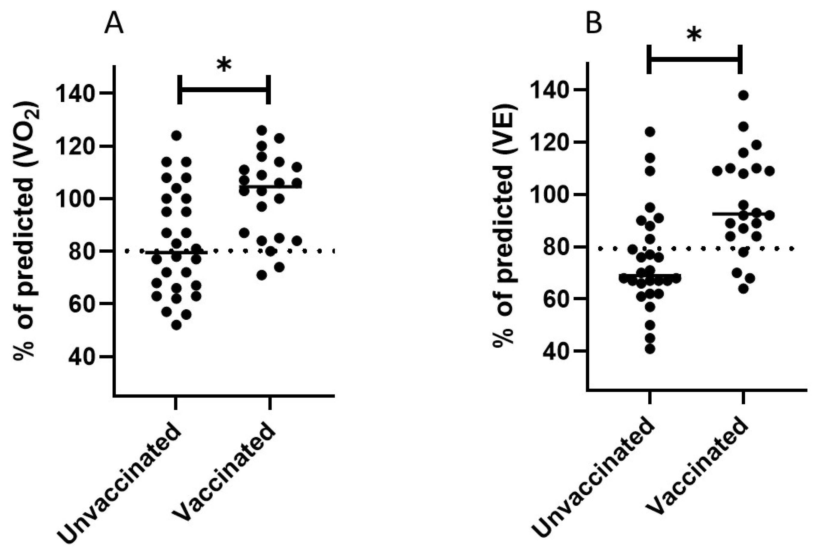 Jcm 11 04420 g002 550