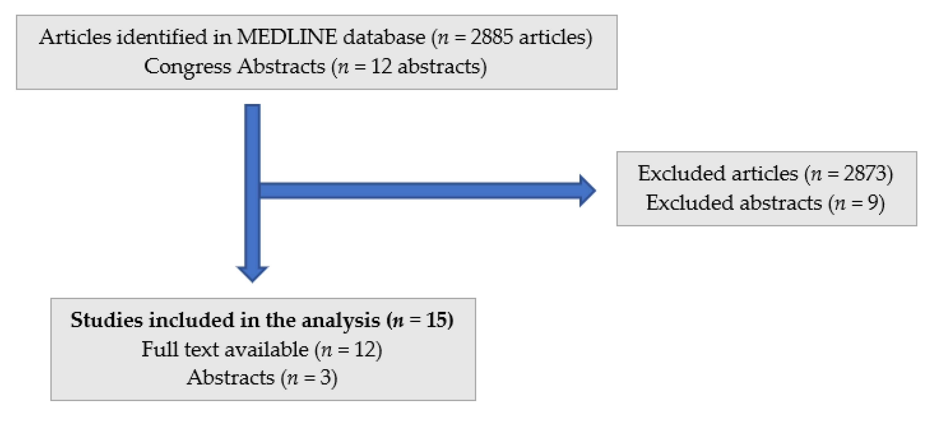 Jcm 11 04422 g001 550