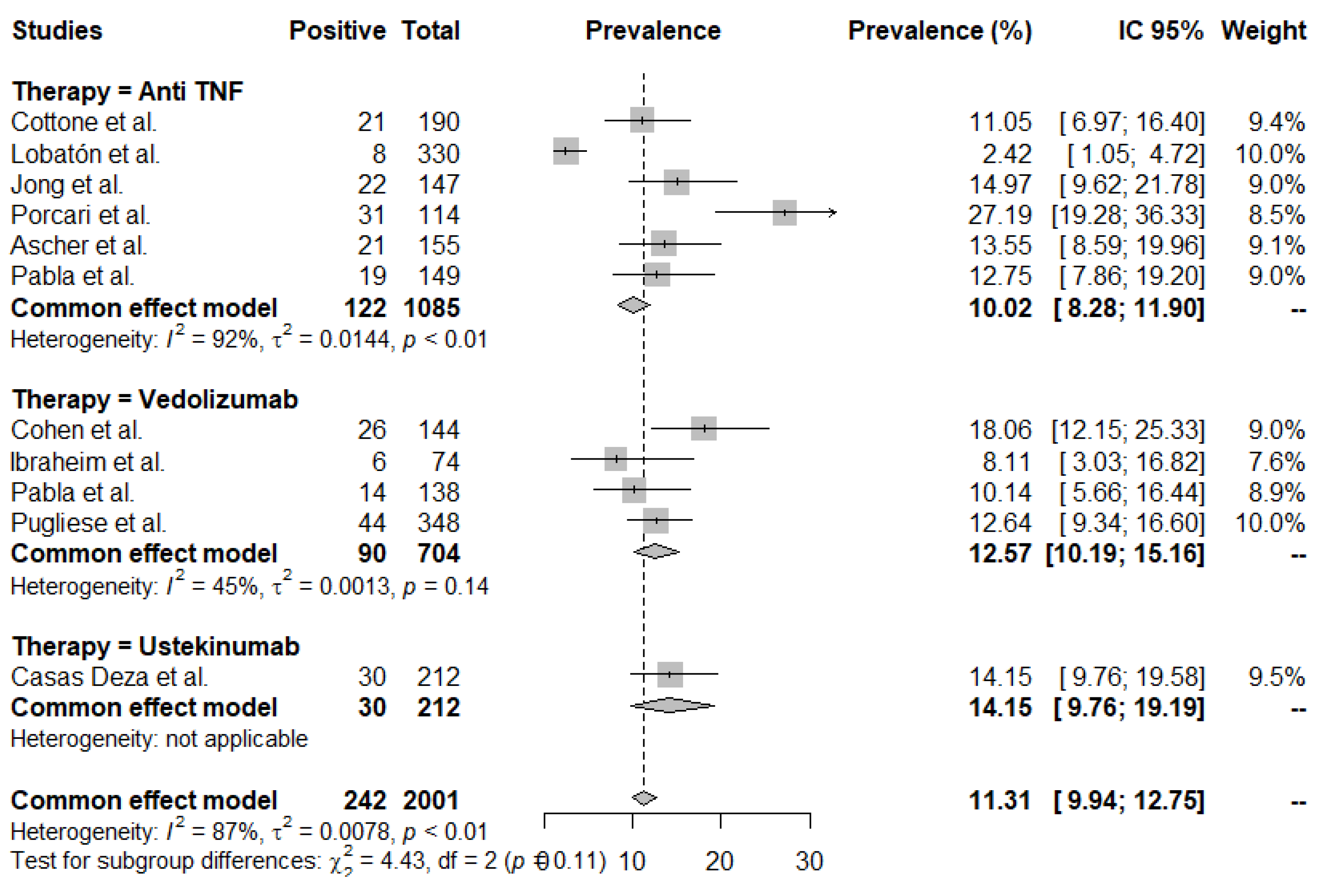 Jcm 11 04422 g002 550