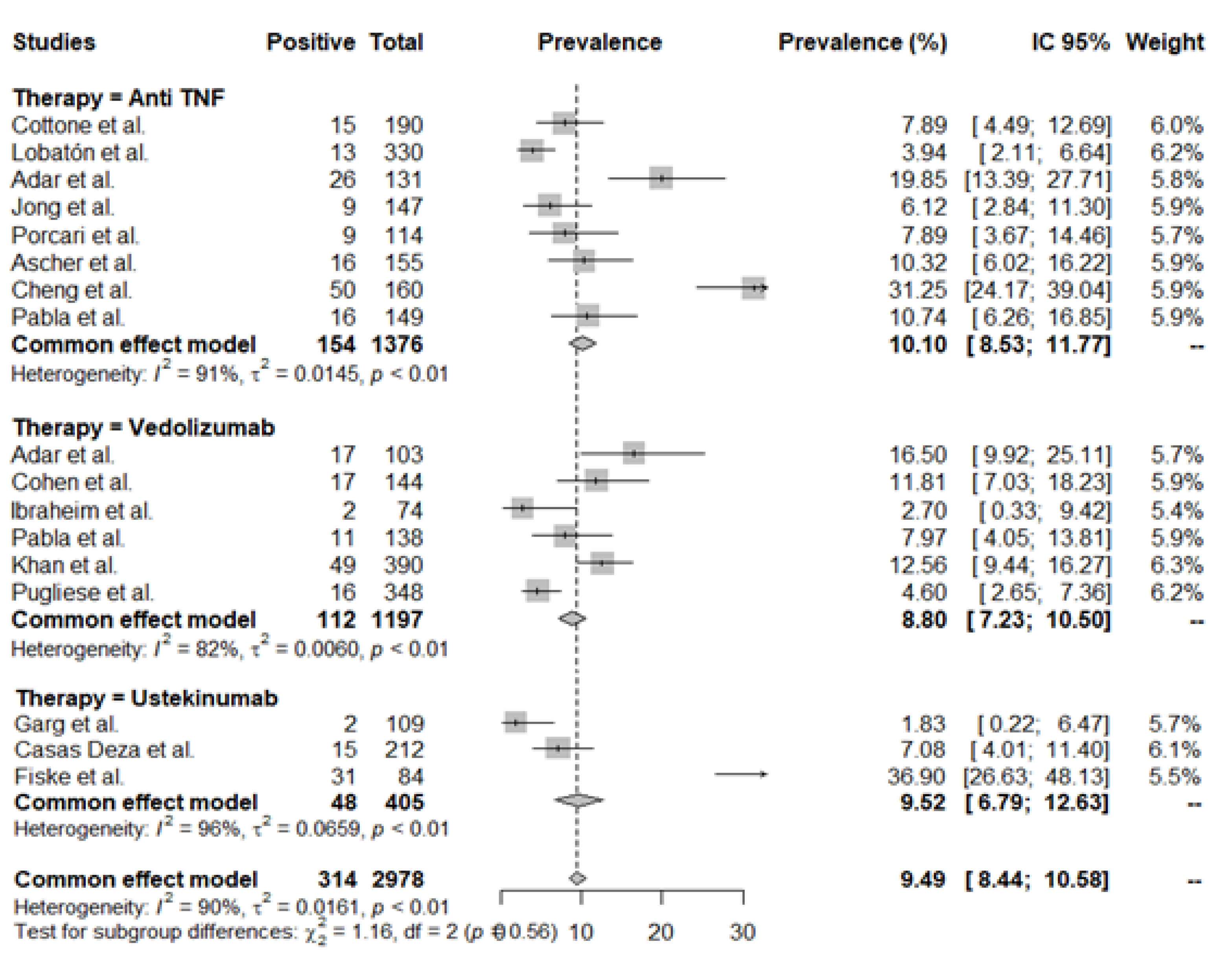 Jcm 11 04422 g003 550
