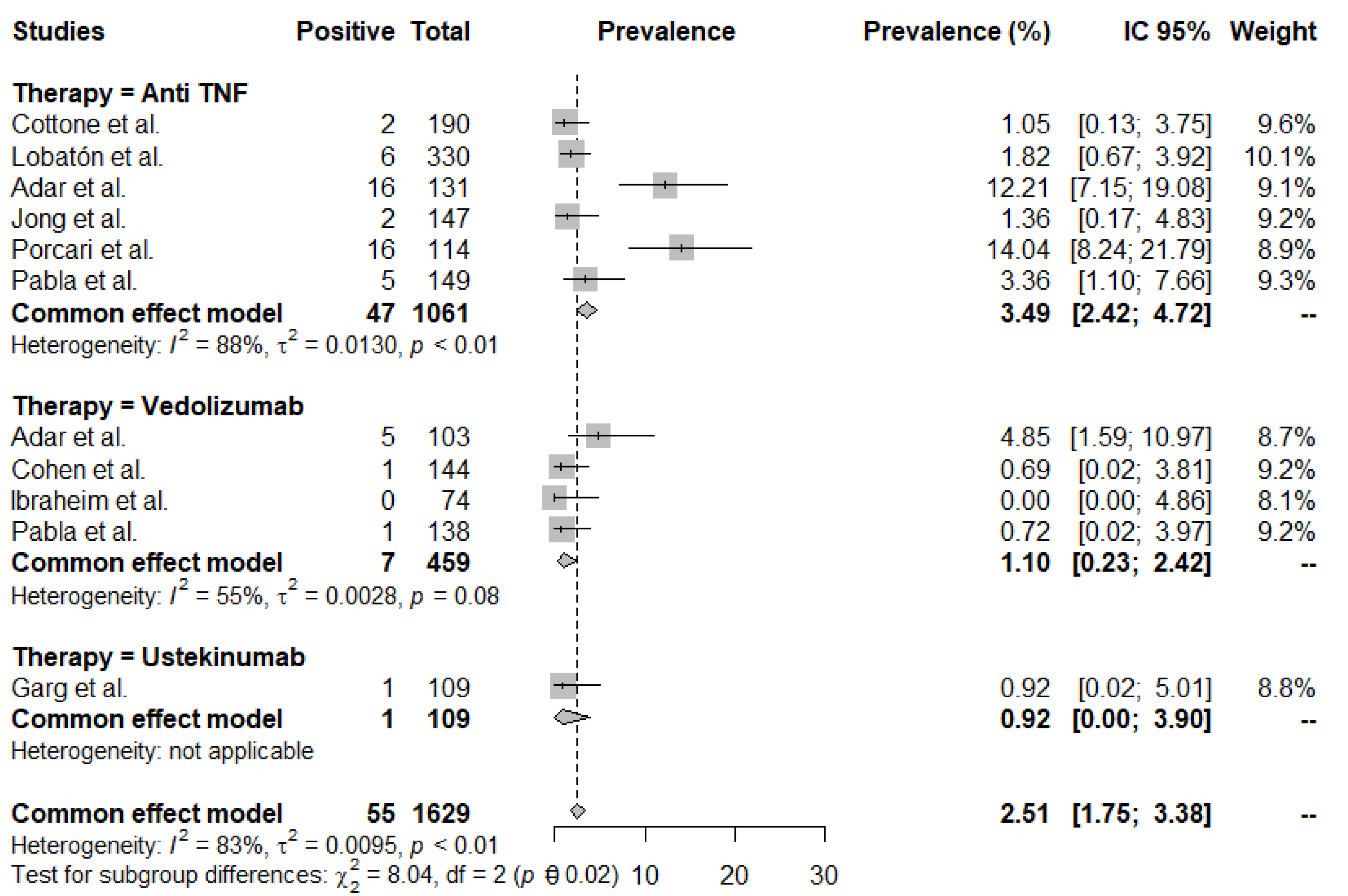 Jcm 11 04422 g004 550