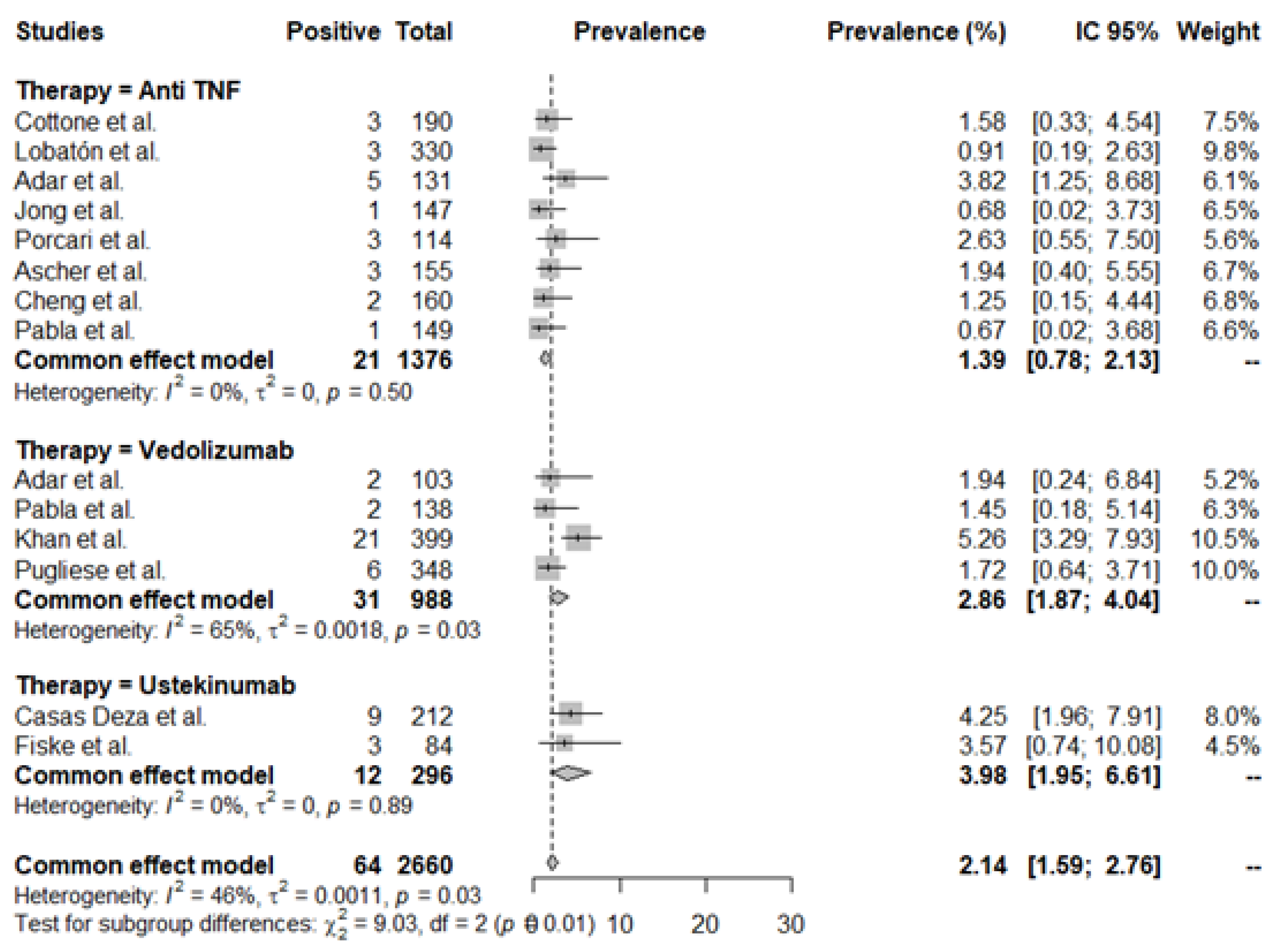 Jcm 11 04422 g005 550