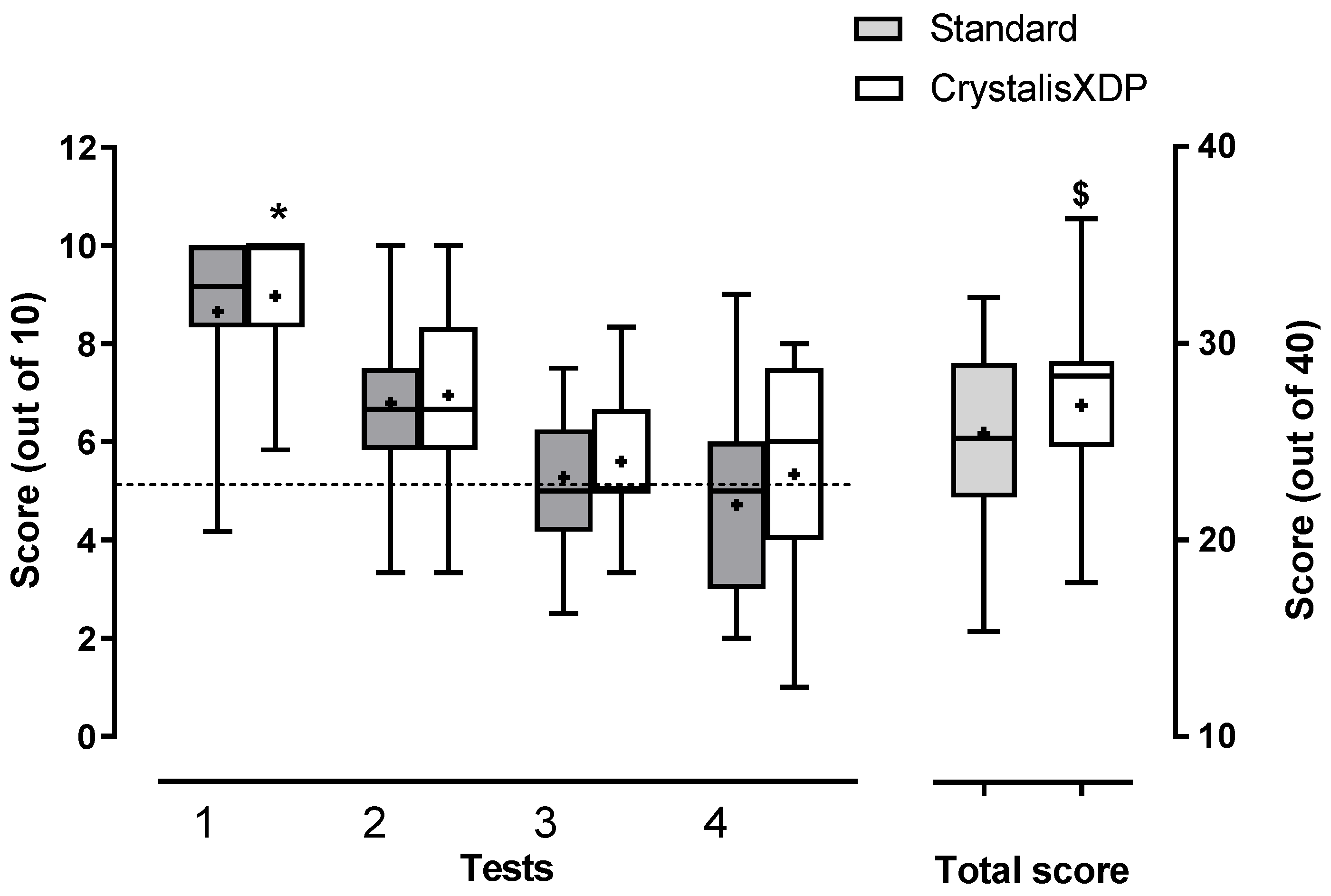 Jcm 11 04425 g003 550