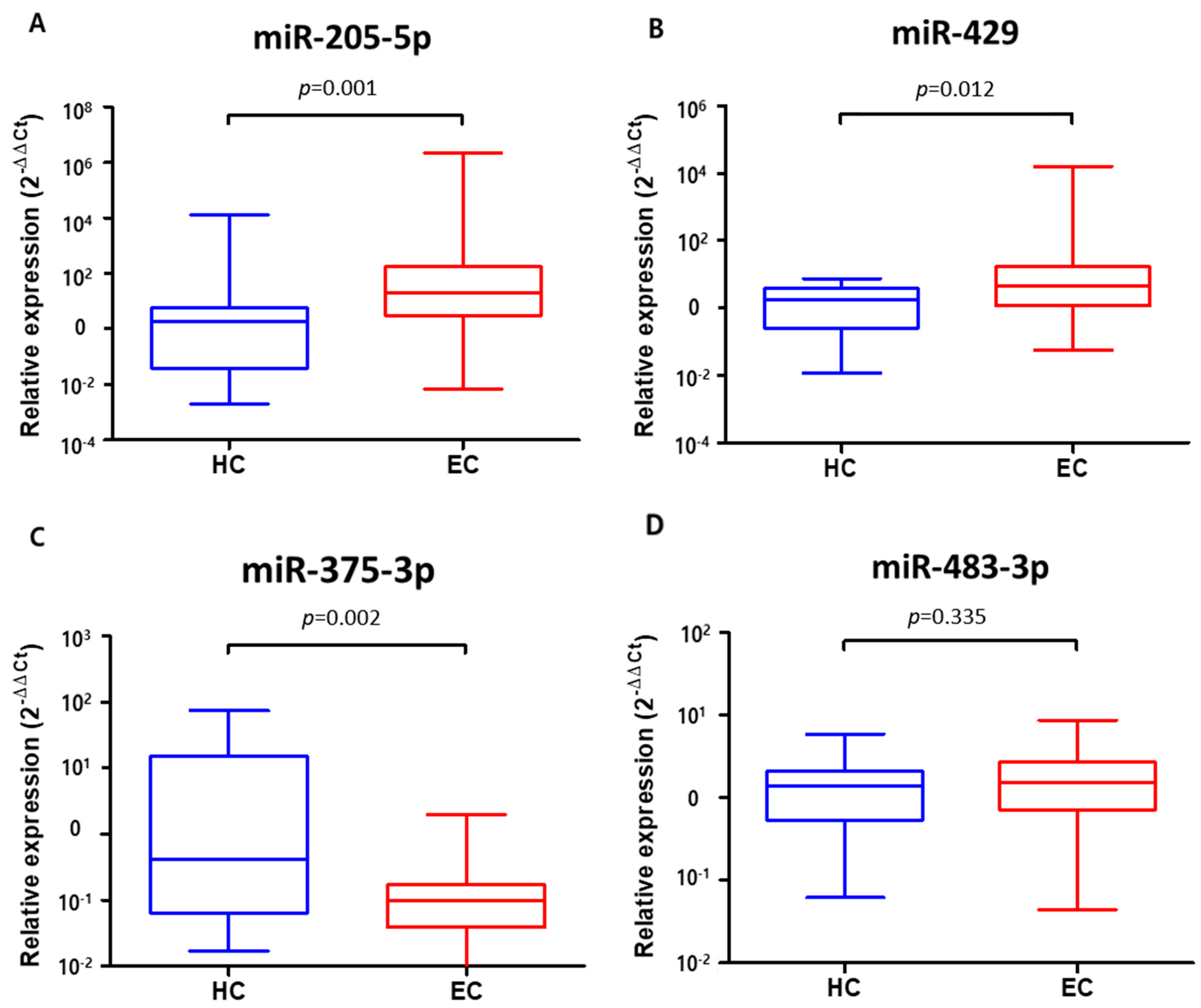 Jcm 11 04426 g005 550