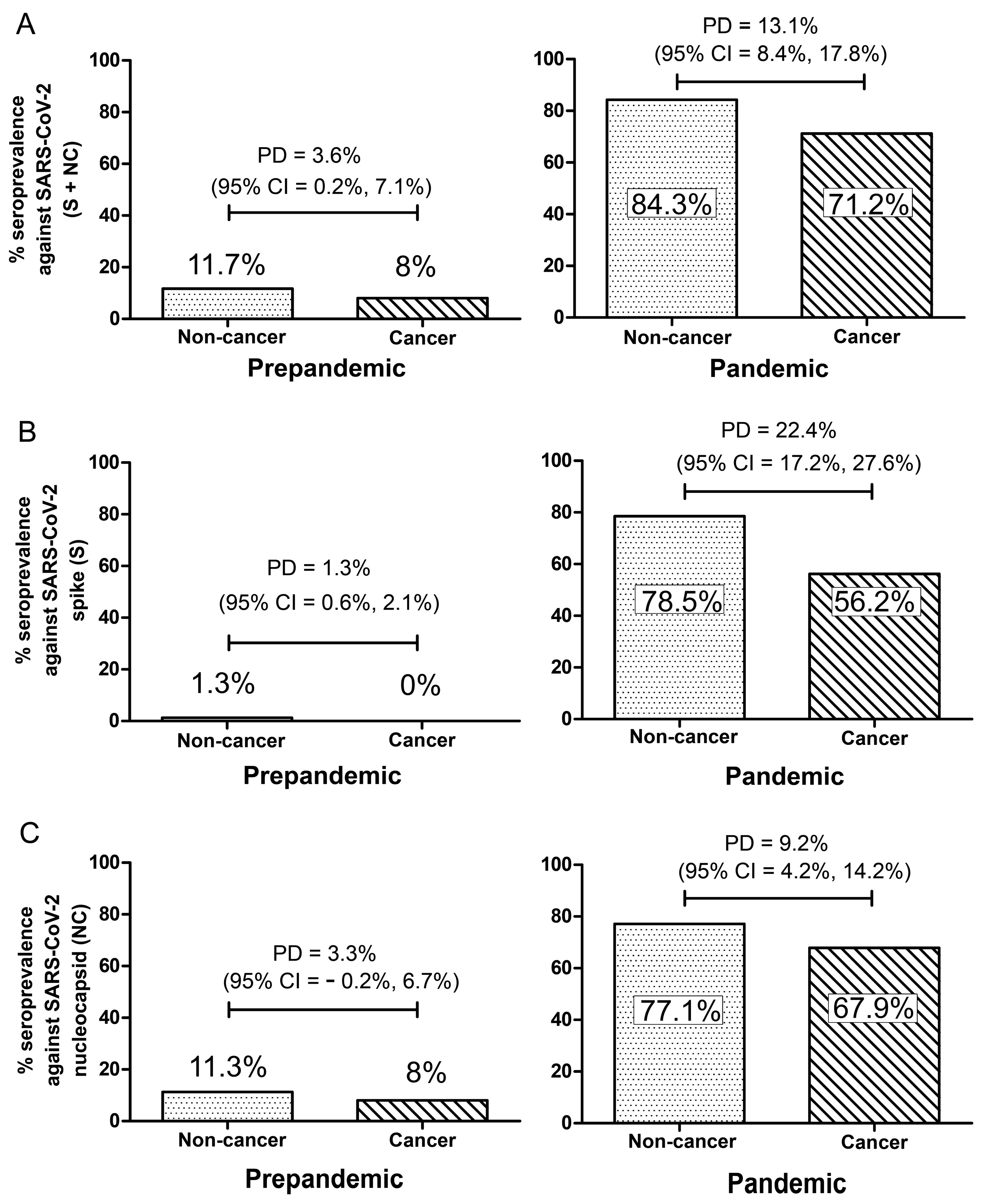 Jcm 11 04428 g001 550