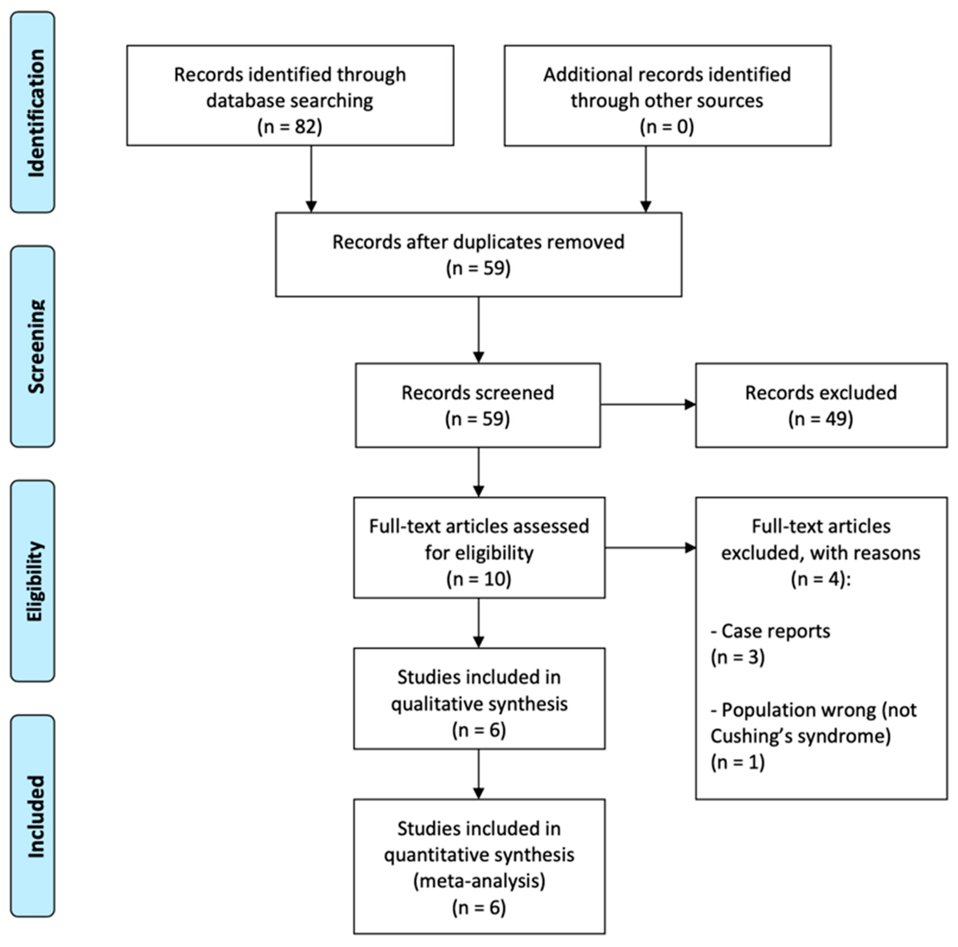 Jcm 11 04437 g001 550